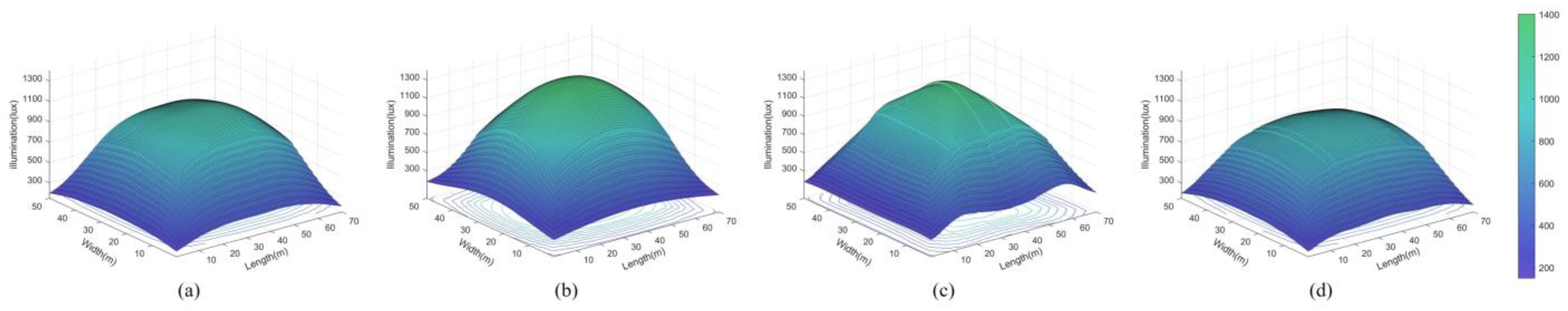 Sustainability 15 11257 g015 Sustainability 15 11257 g015