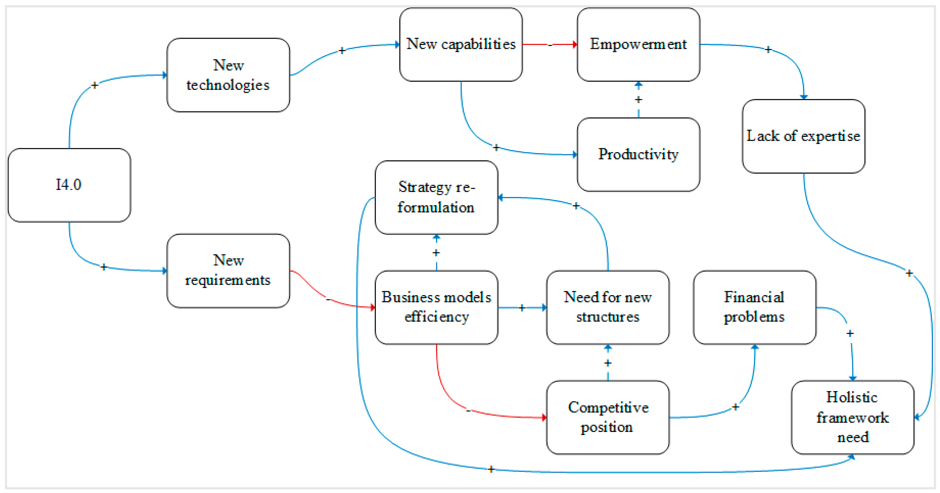 Sustainability 15 11261 g001 Sustainability 15 11261 g001