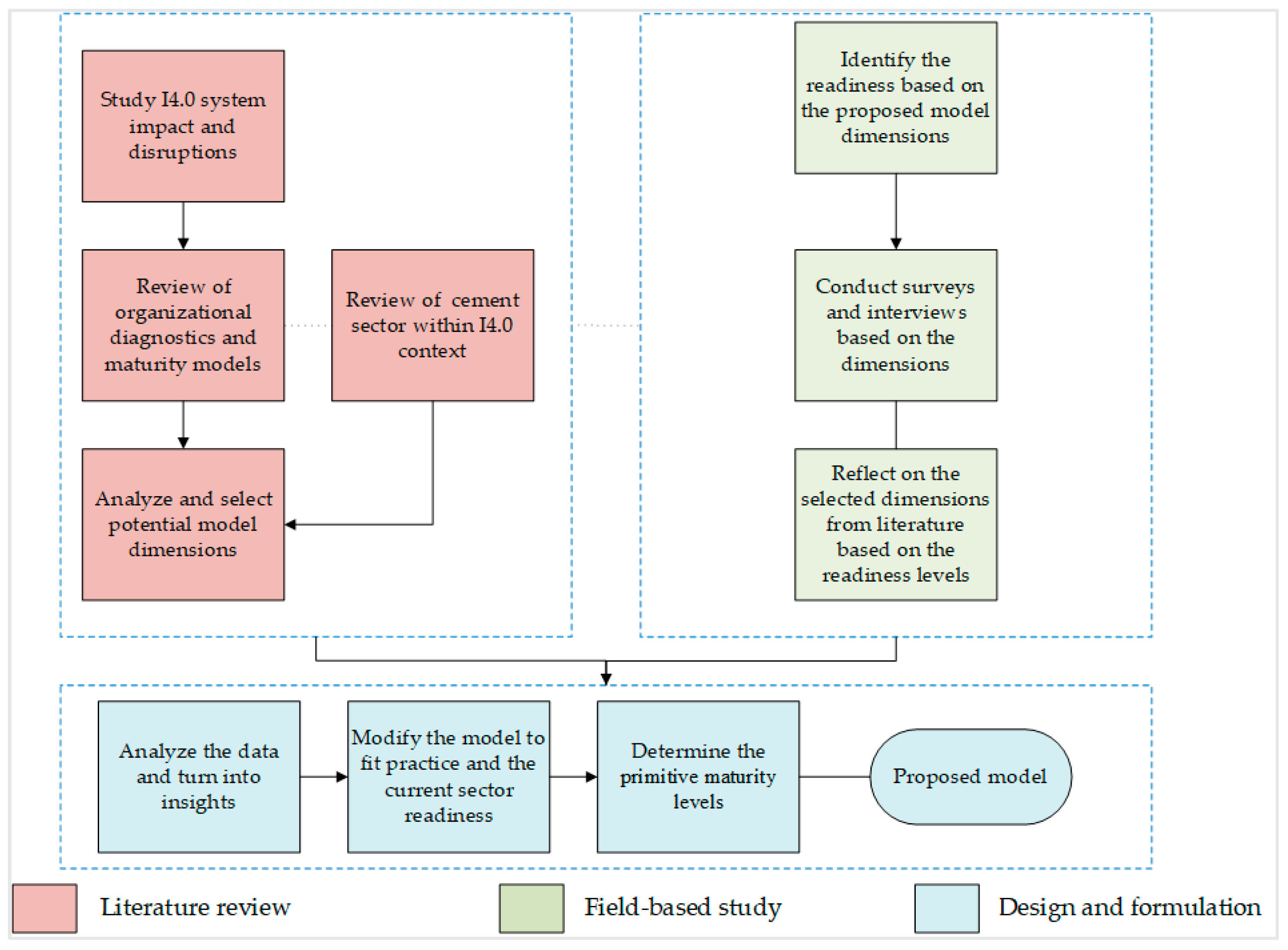 Sustainability 15 11261 g002 Sustainability 15 11261 g002