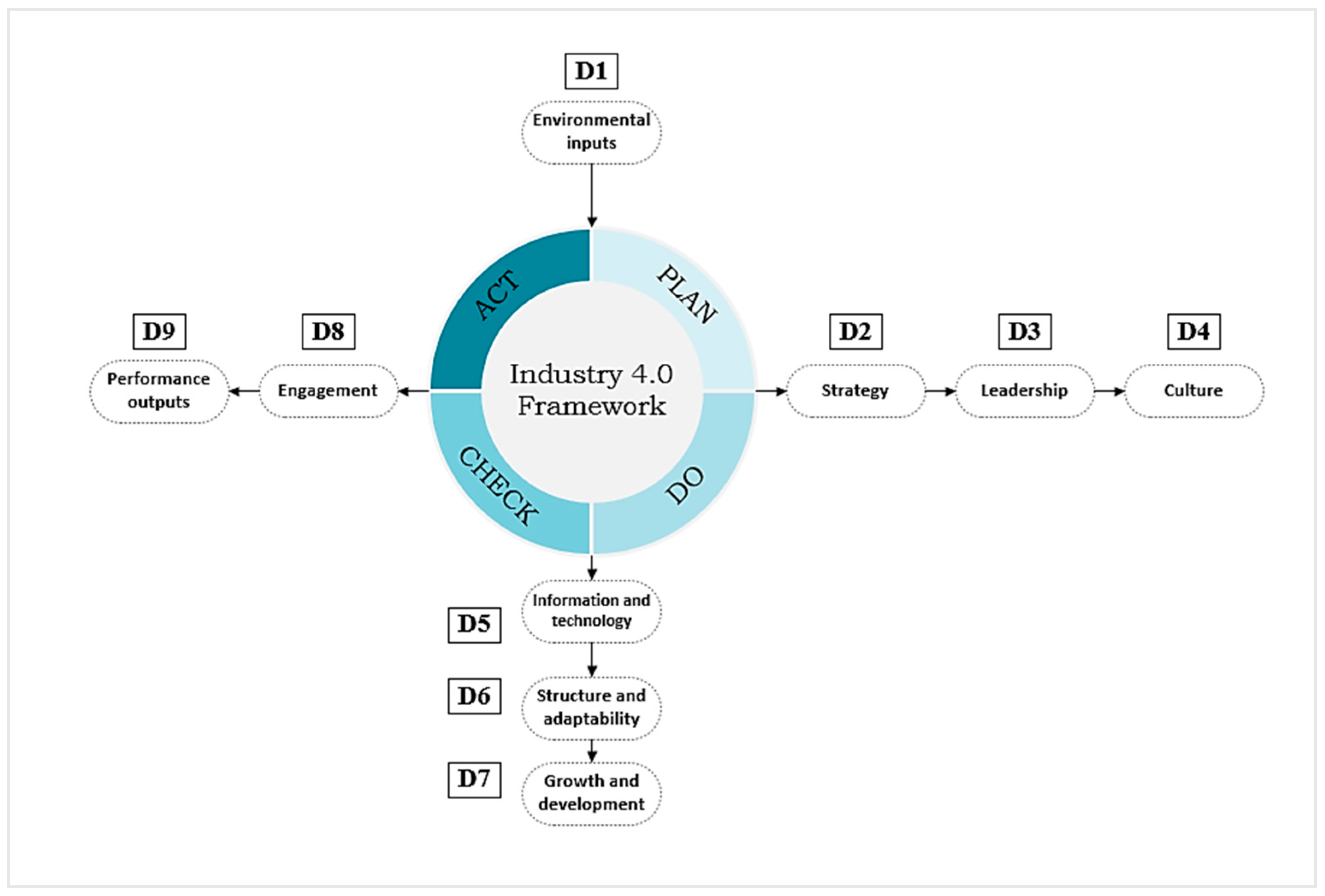 Sustainability 15 11261 g003 Sustainability 15 11261 g003