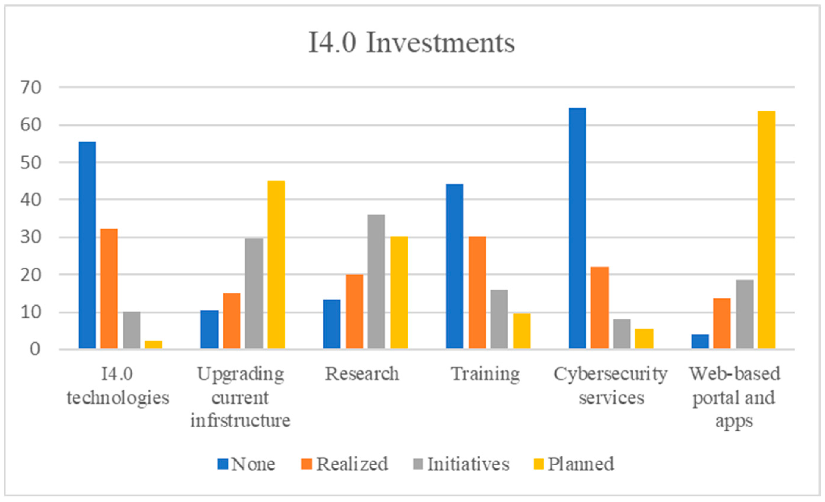 Sustainability 15 11261 g004 Sustainability 15 11261 g004
