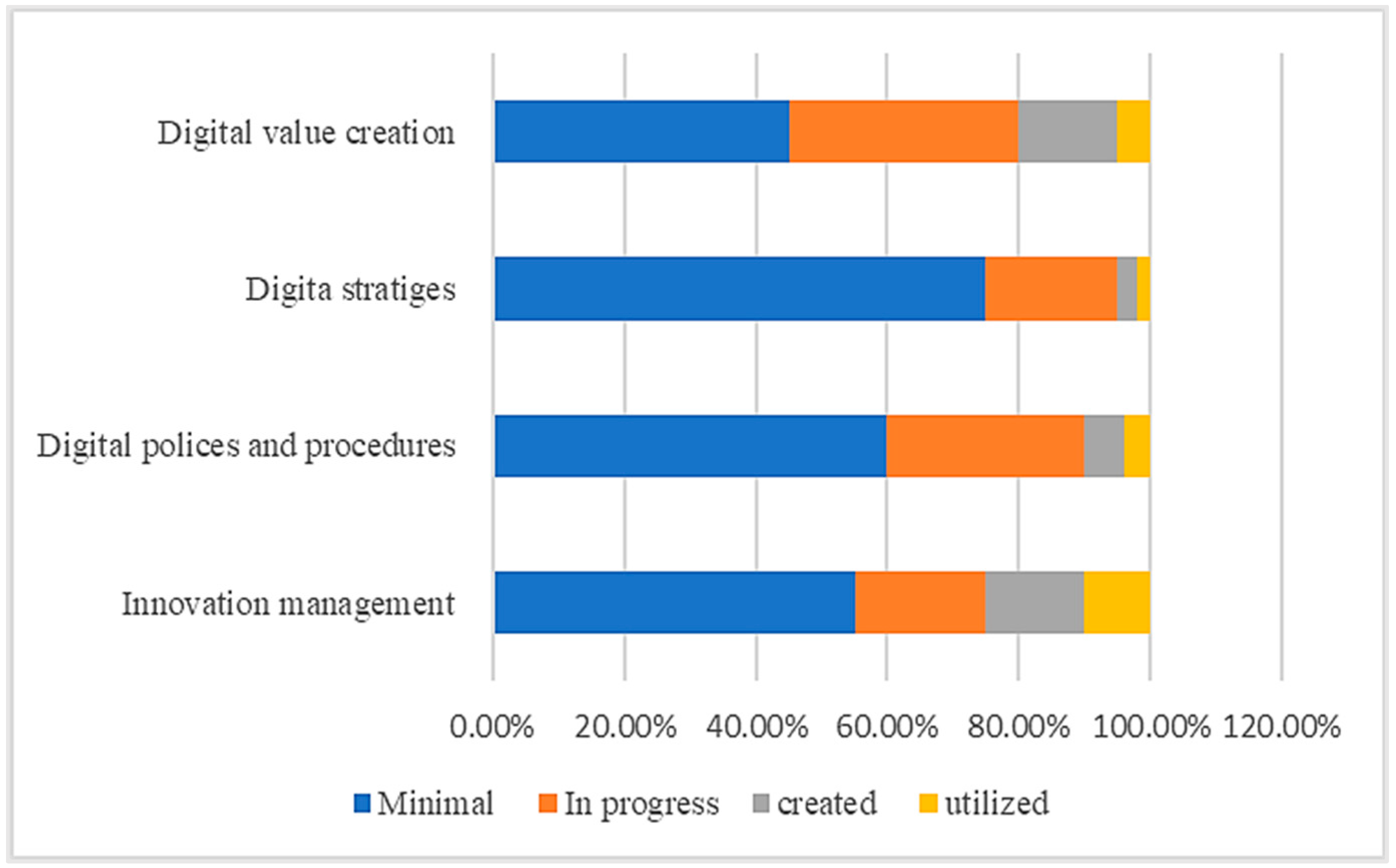 Sustainability 15 11261 g005 Sustainability 15 11261 g005