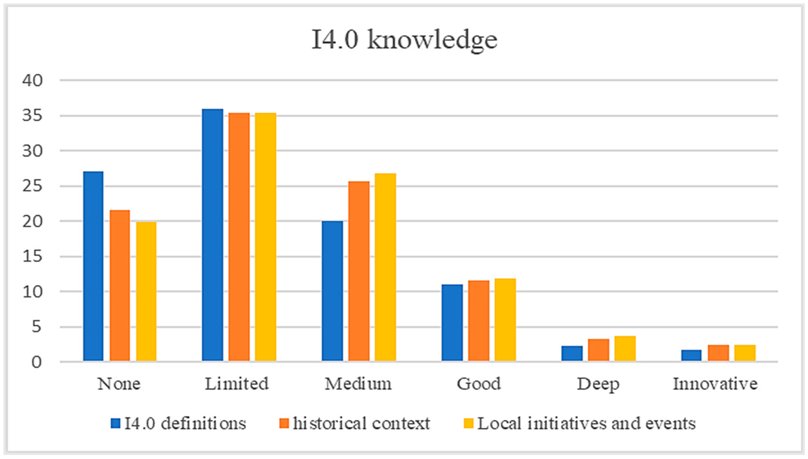 Sustainability 15 11261 g006 Sustainability 15 11261 g006