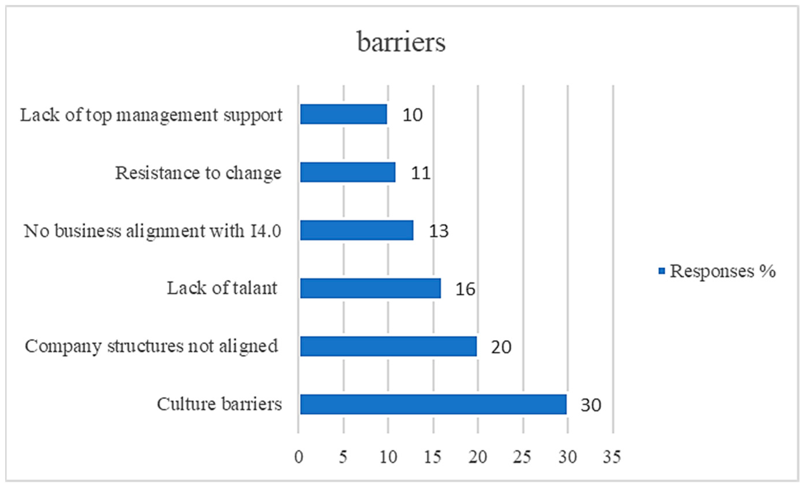Sustainability 15 11261 g007 Sustainability 15 11261 g007