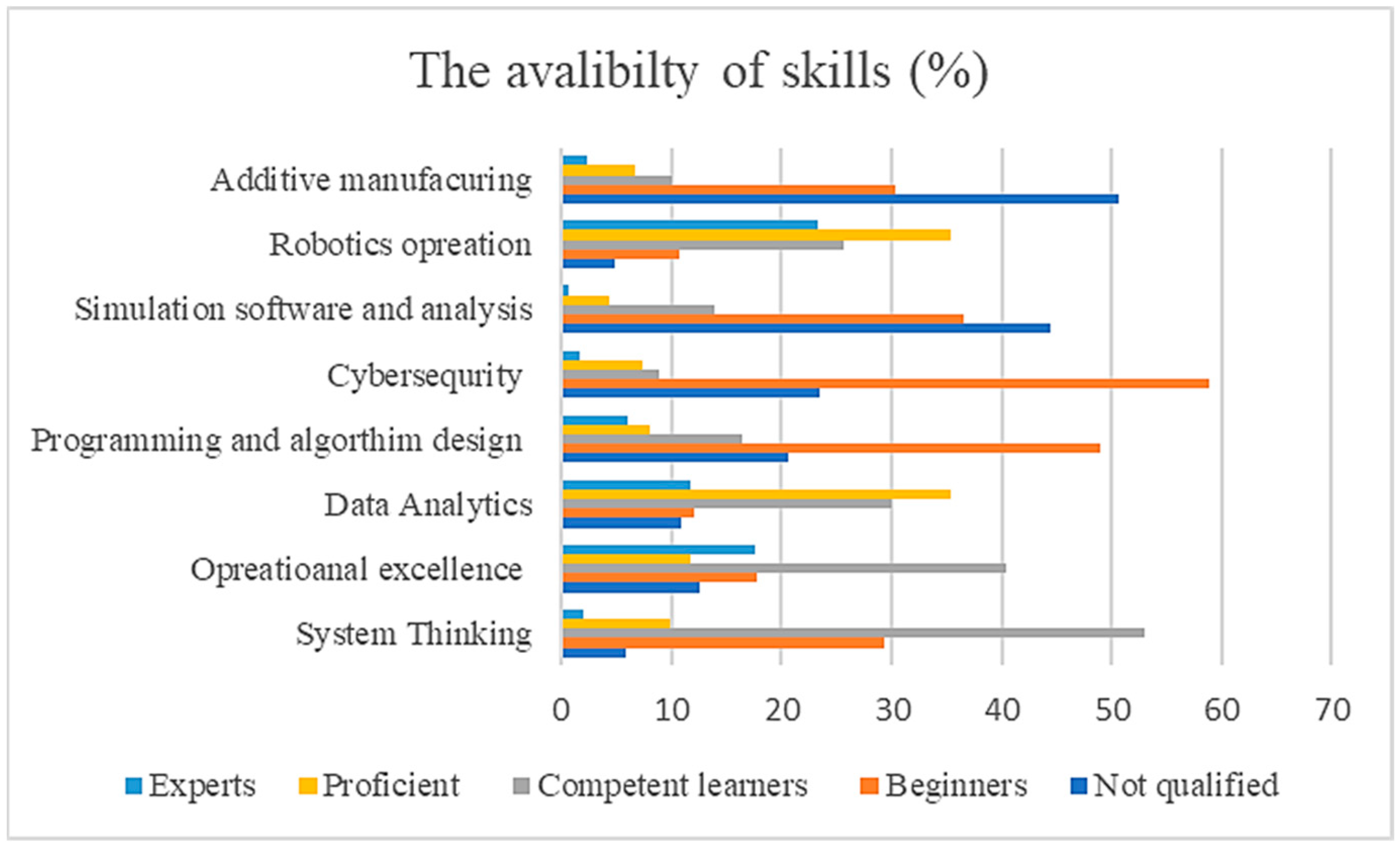 Sustainability 15 11261 g009 Sustainability 15 11261 g009