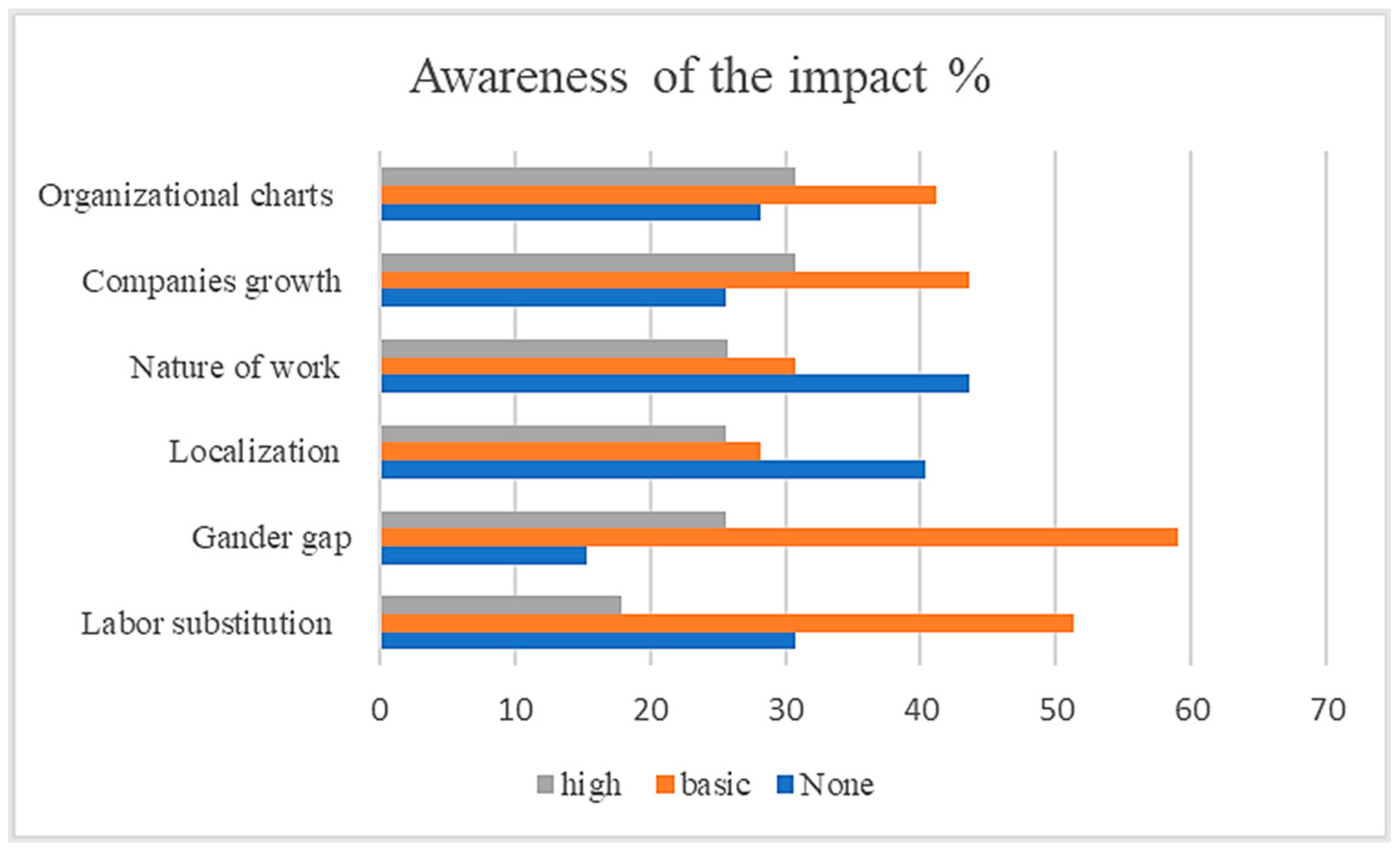 Sustainability 15 11261 g010 Sustainability 15 11261 g010