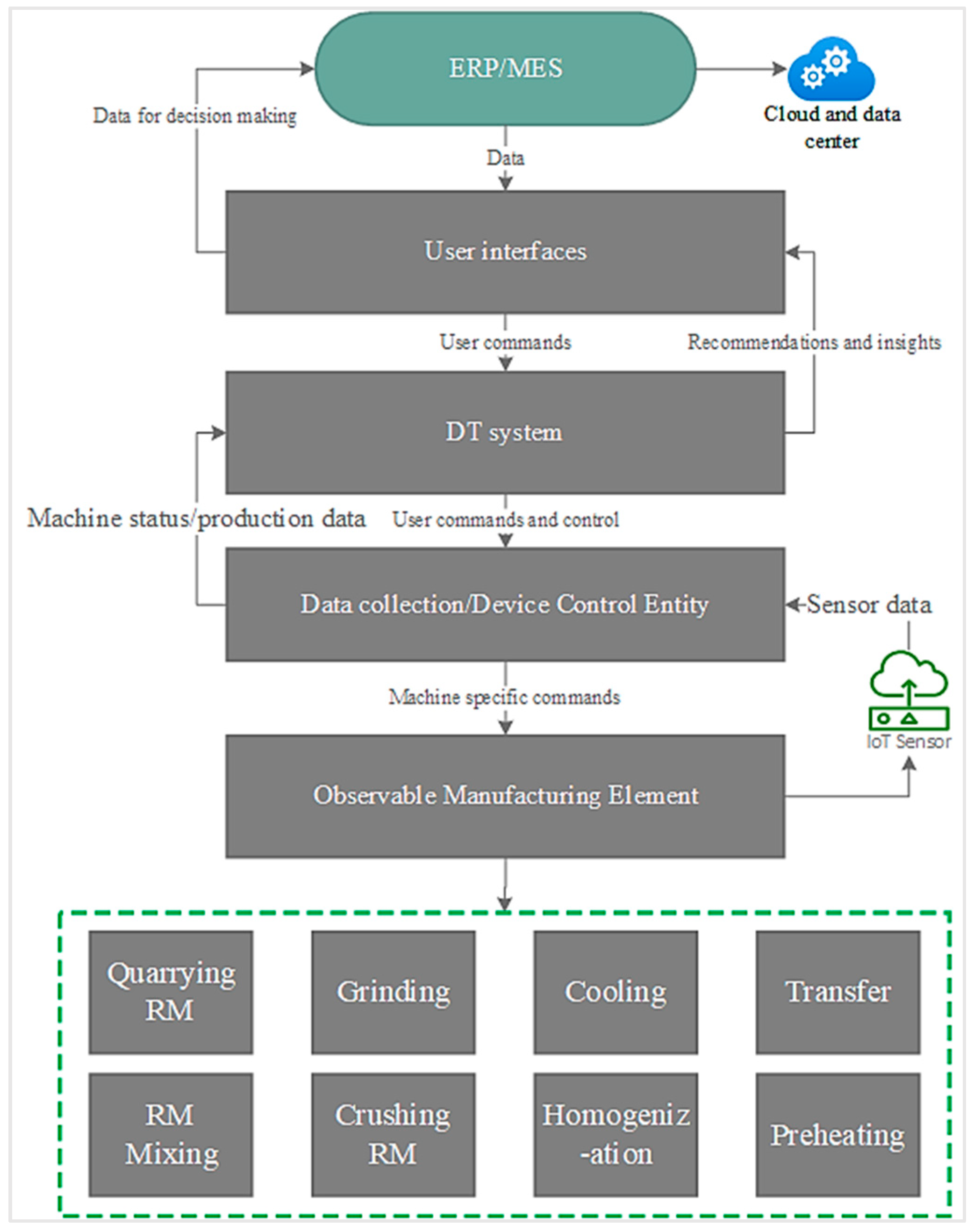 Sustainability 15 11261 g011 Sustainability 15 11261 g011