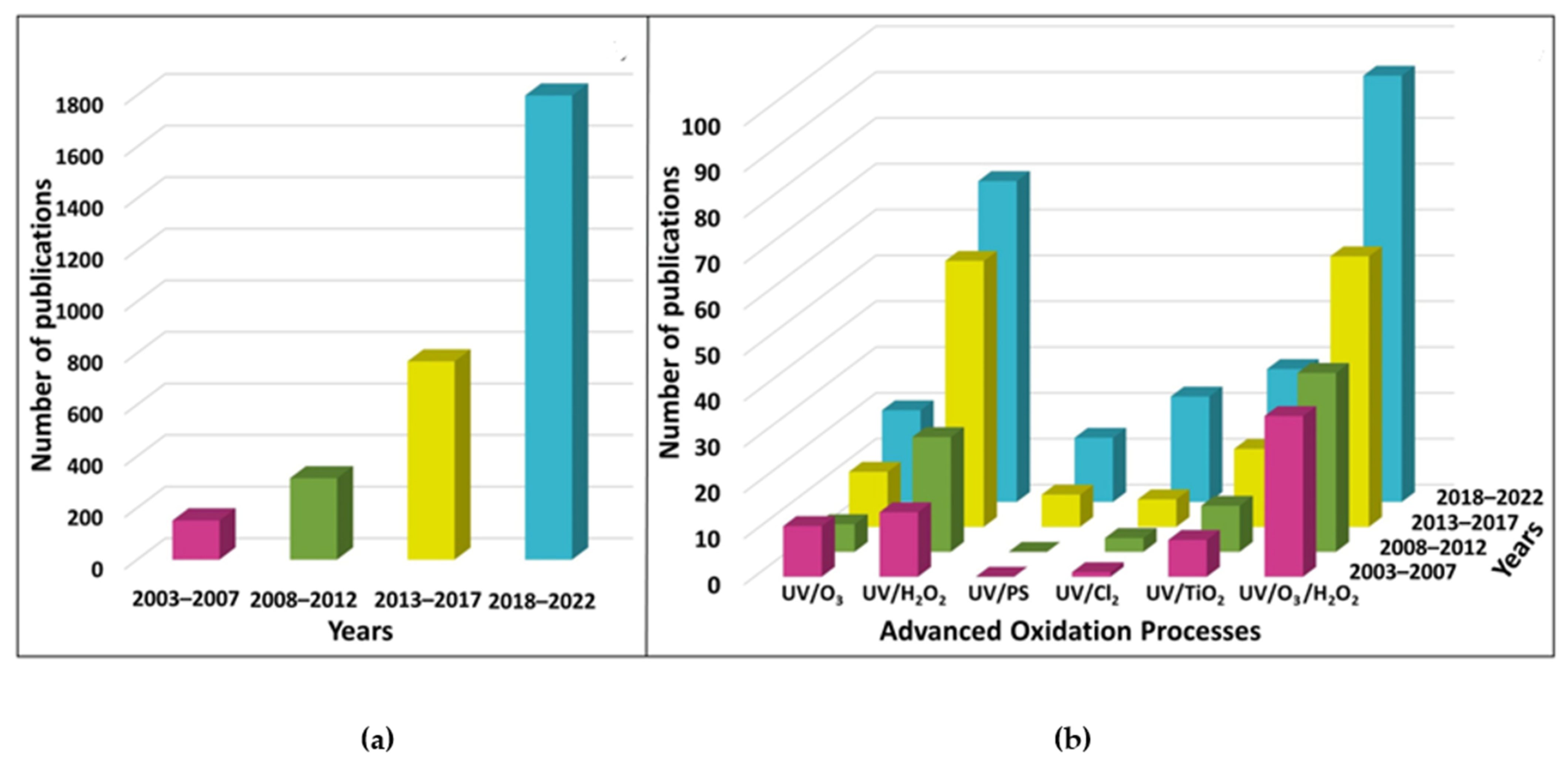 Sustainability 15 11262 g004