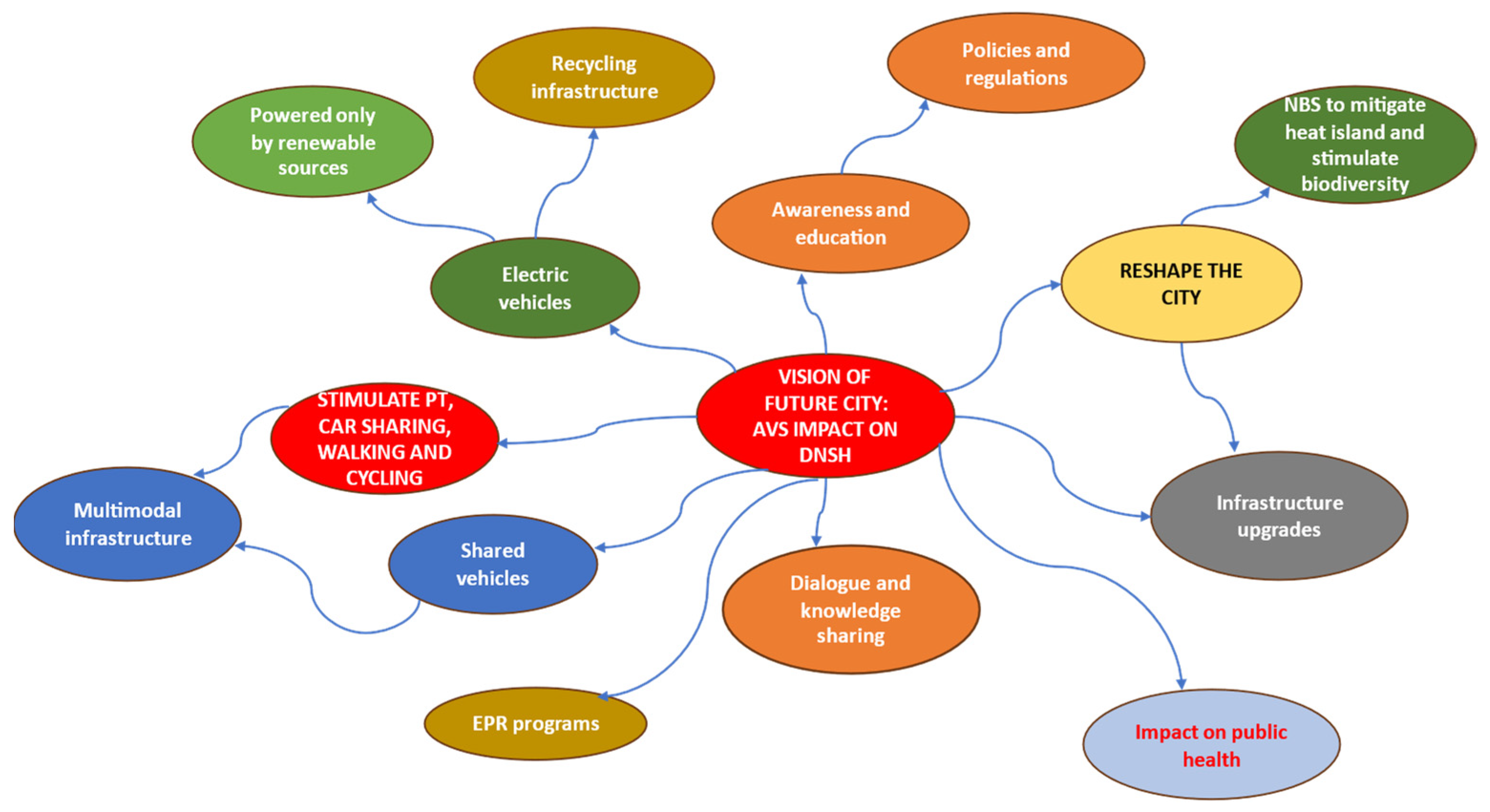 Sustainability 15 11265 g003 Sustainability 15 11265 g003