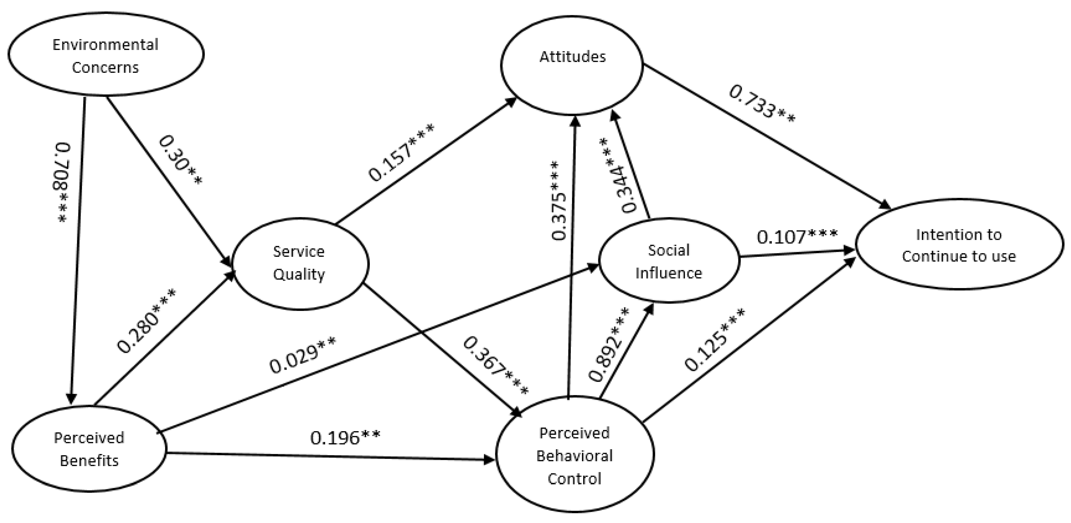 Sustainability 15 11266 g002 Sustainability 15 11266 g002