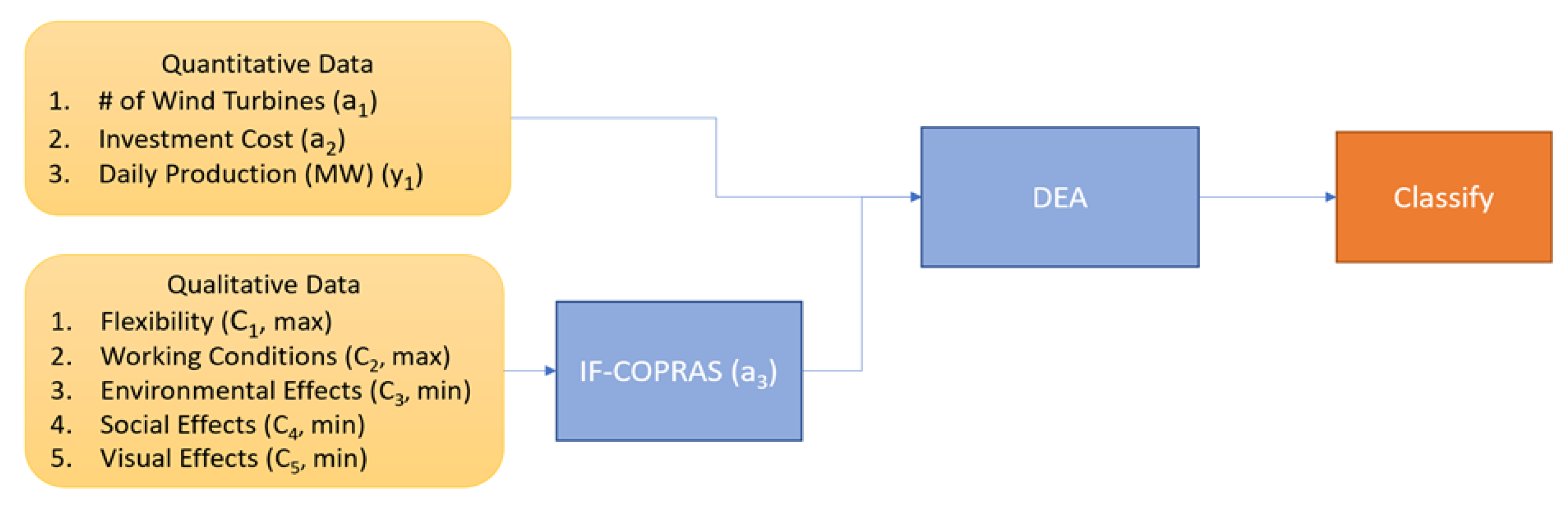 Sustainability 15 11267 g005
