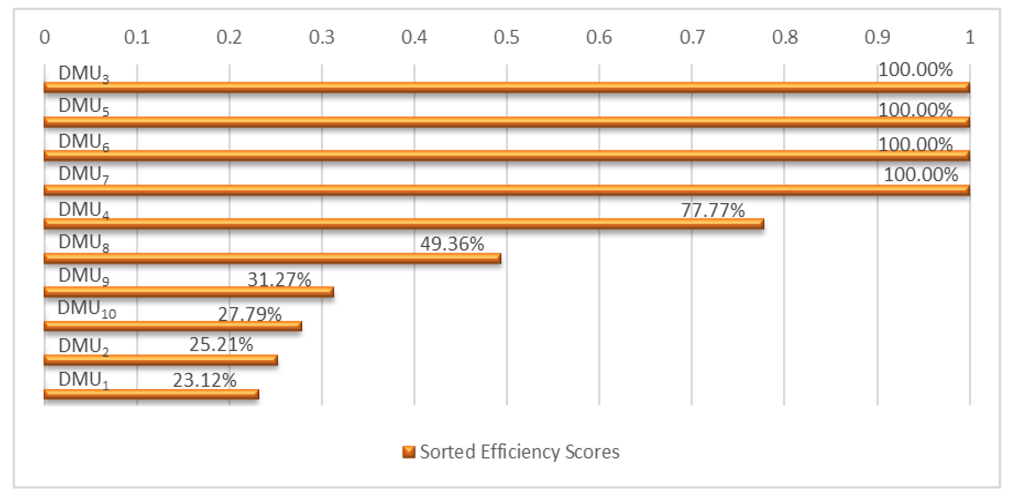 Sustainability 15 11267 g007