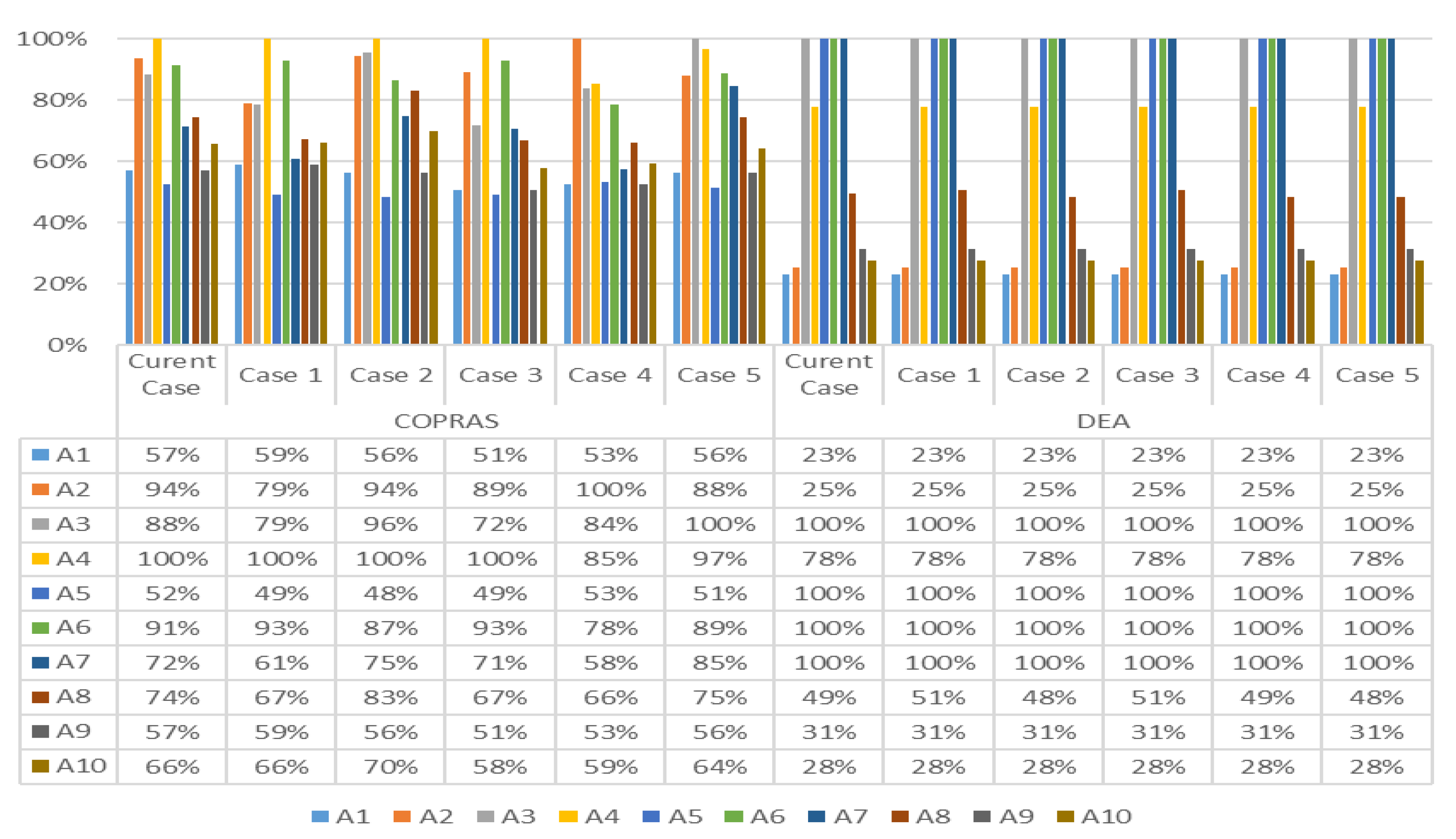 Sustainability 15 11267 g008