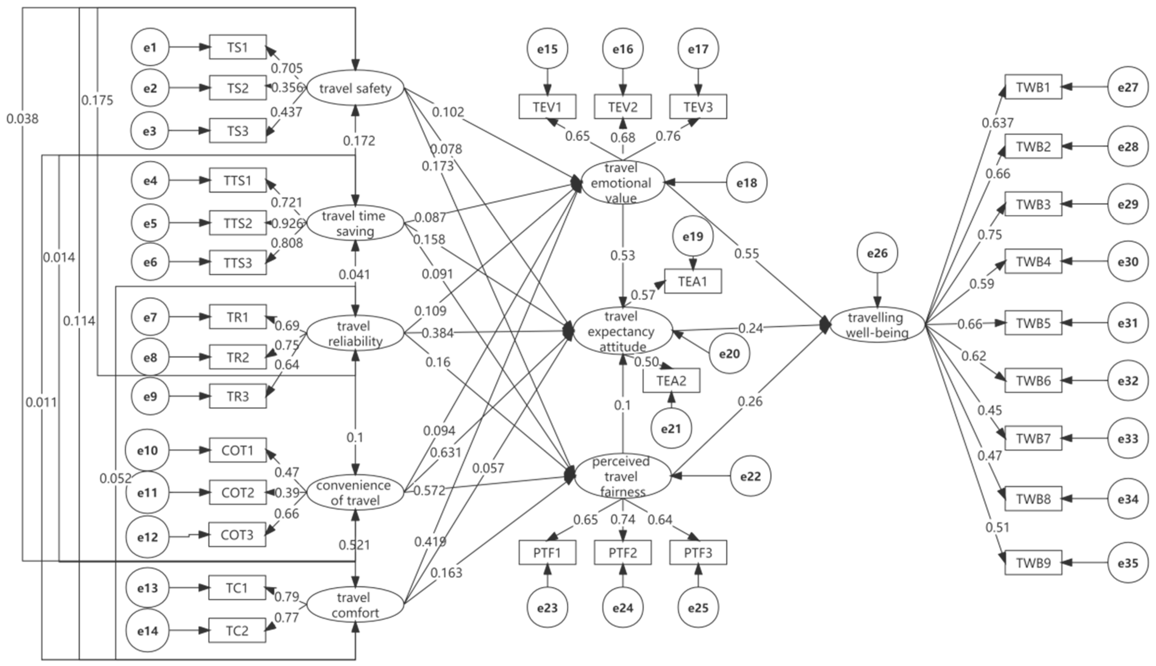 Sustainability 15 11268 g001 Sustainability 15 11268 g001