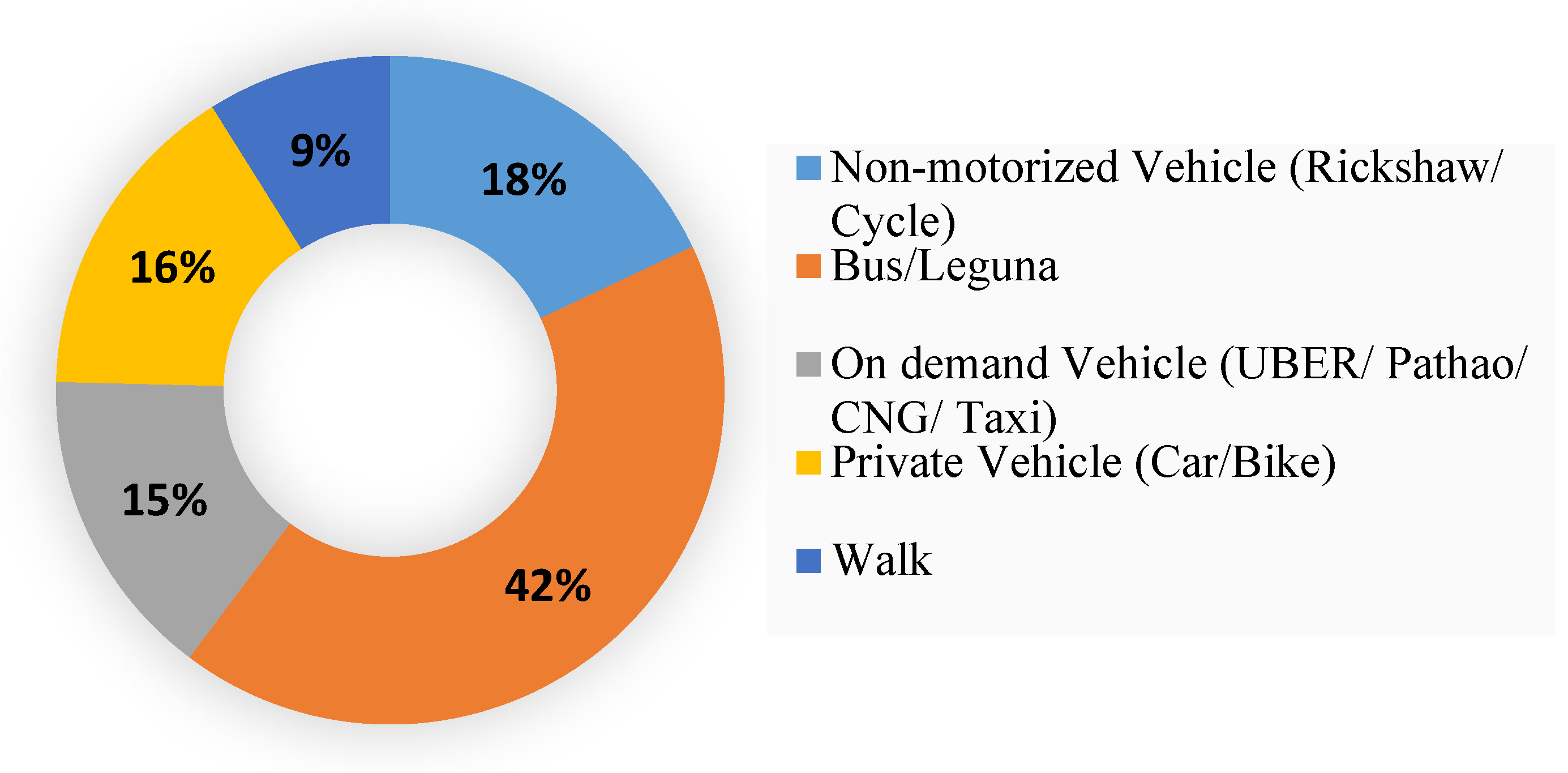 Sustainability 15 11270 g002