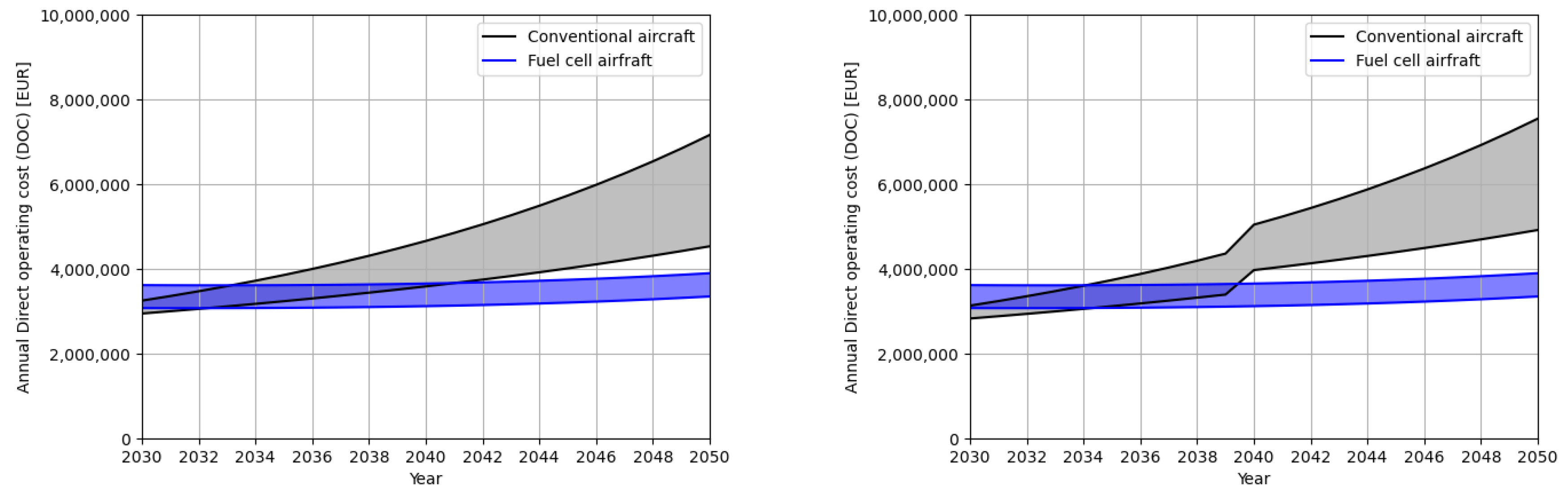 Sustainability 15 11271 g003 Sustainability 15 11271 g003