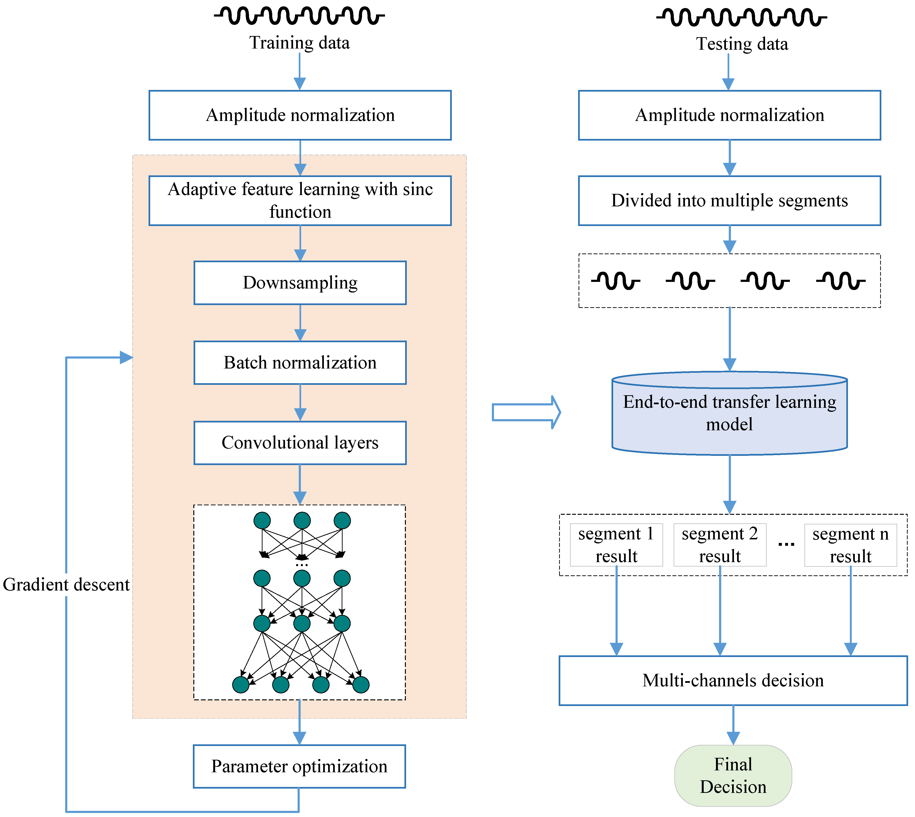 An End-to-End Transfer Learning Framework of Source Recording Device ...