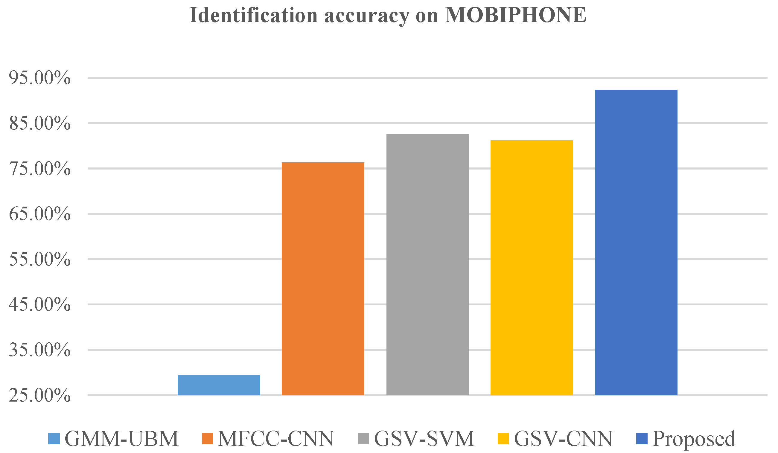 Sustainability 15 11272 g004