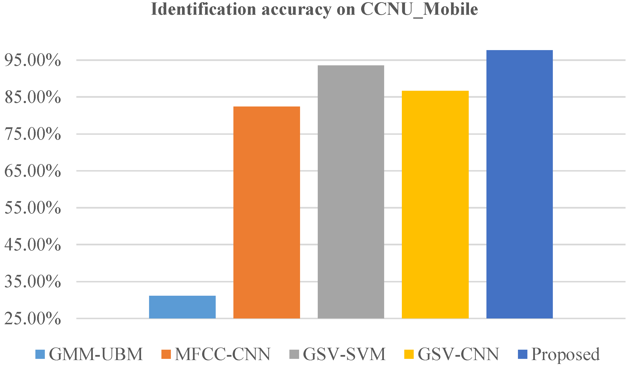 Sustainability 15 11272 g005