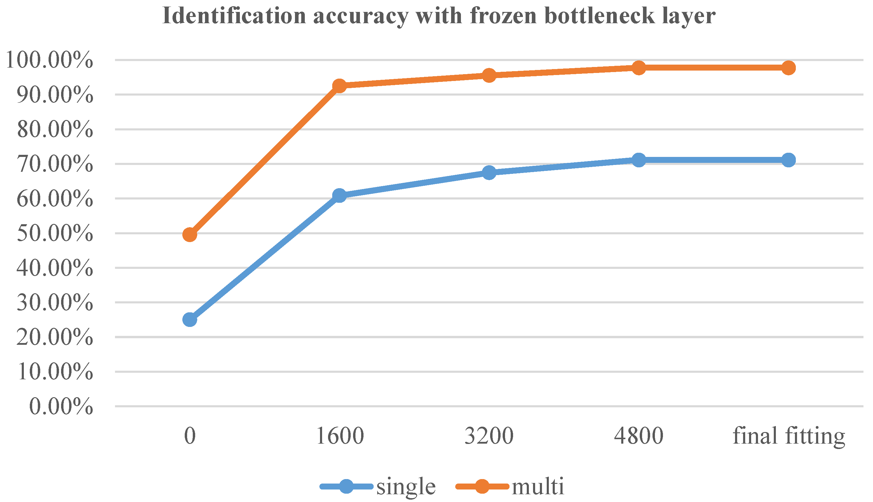 Sustainability 15 11272 g007