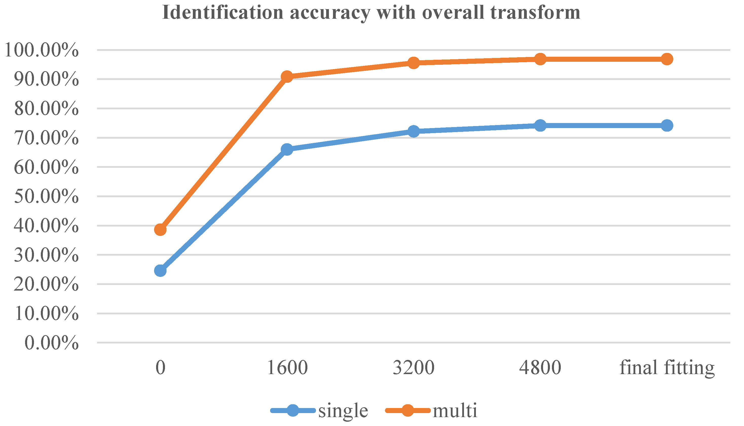 Sustainability 15 11272 g008