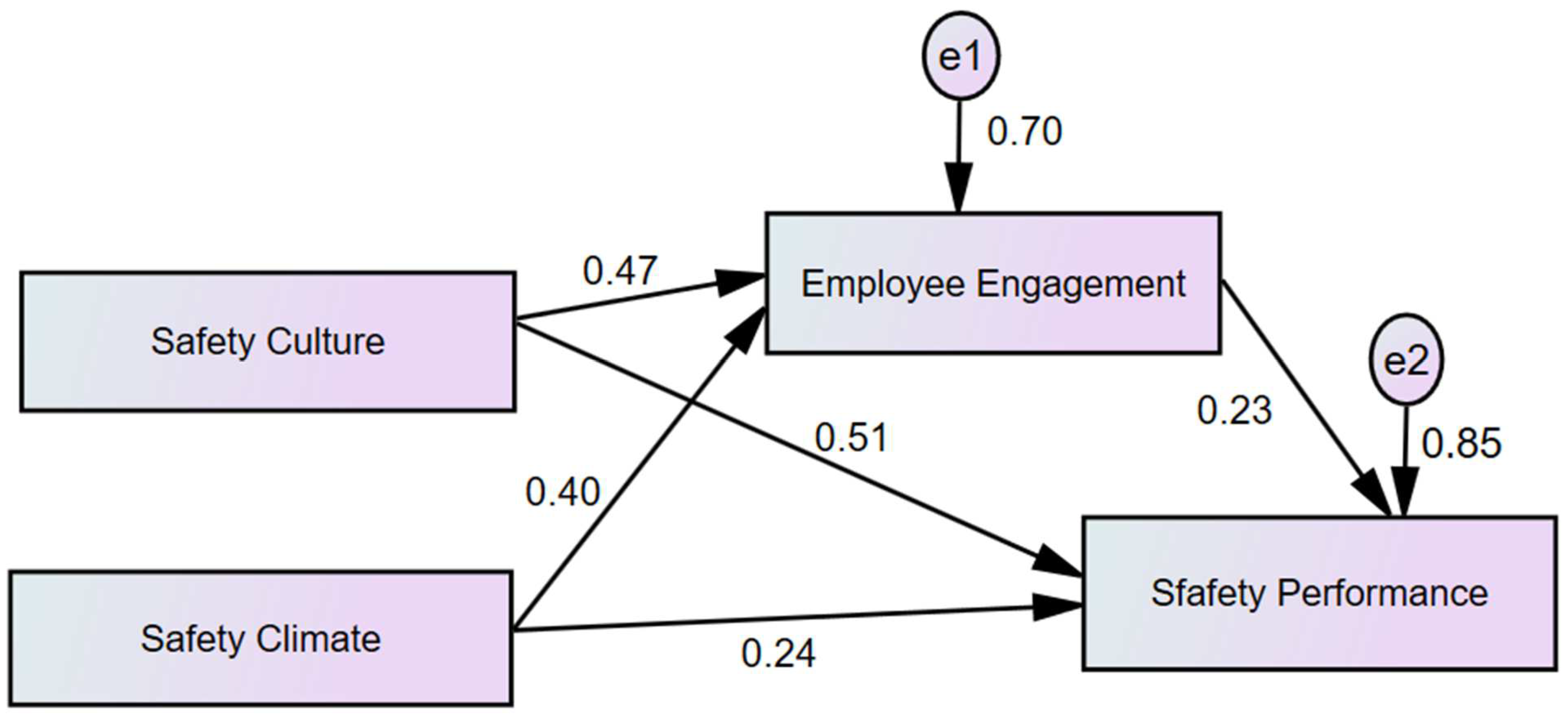 Sustainability 15 11274 g002