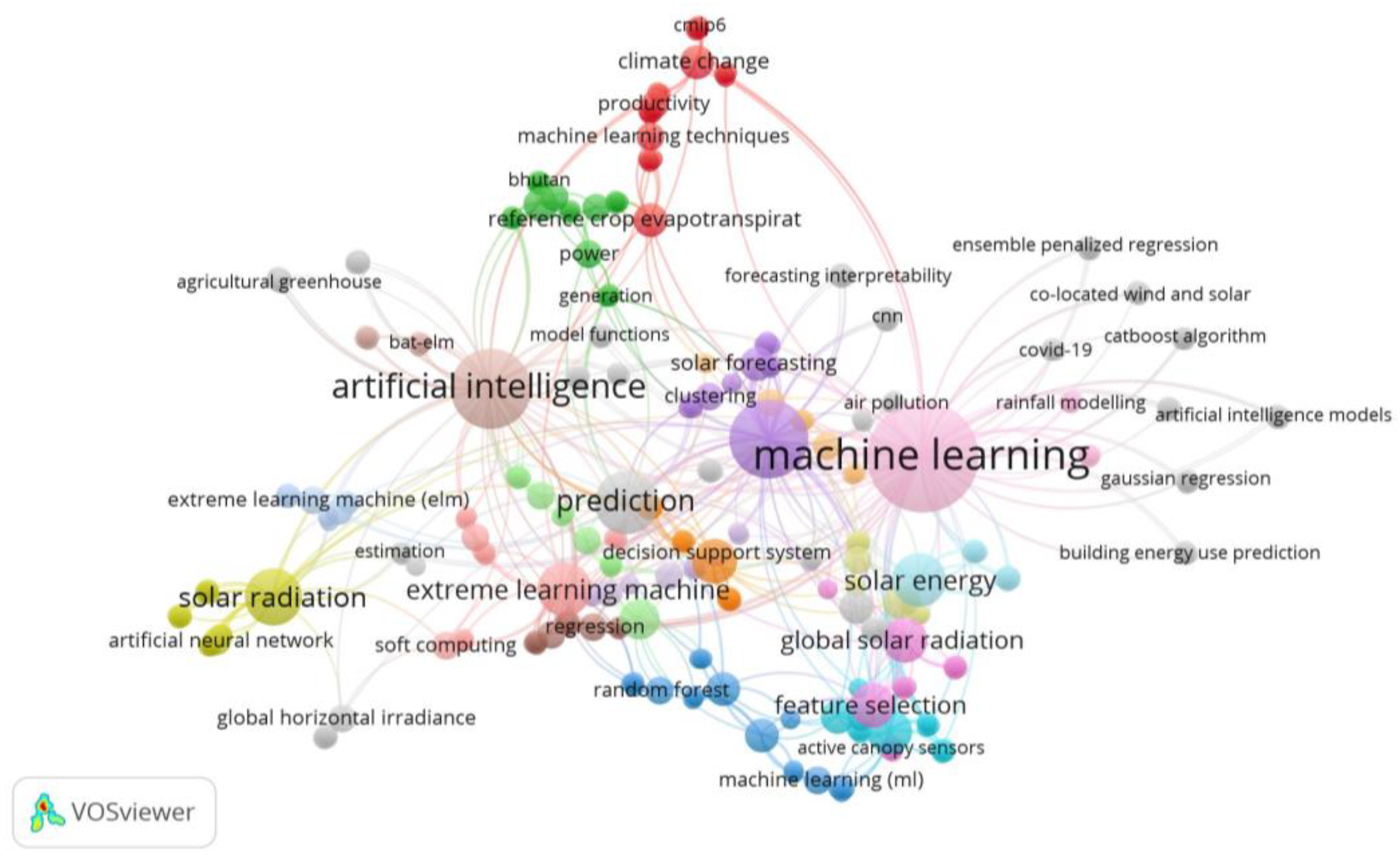 Sustainability 15 11275 g001 Sustainability 15 11275 g001