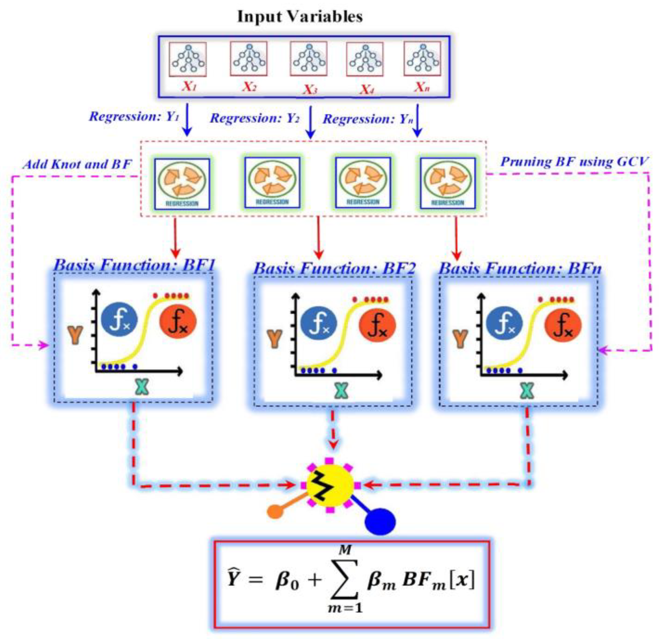 Sustainability 15 11275 g002 Sustainability 15 11275 g002