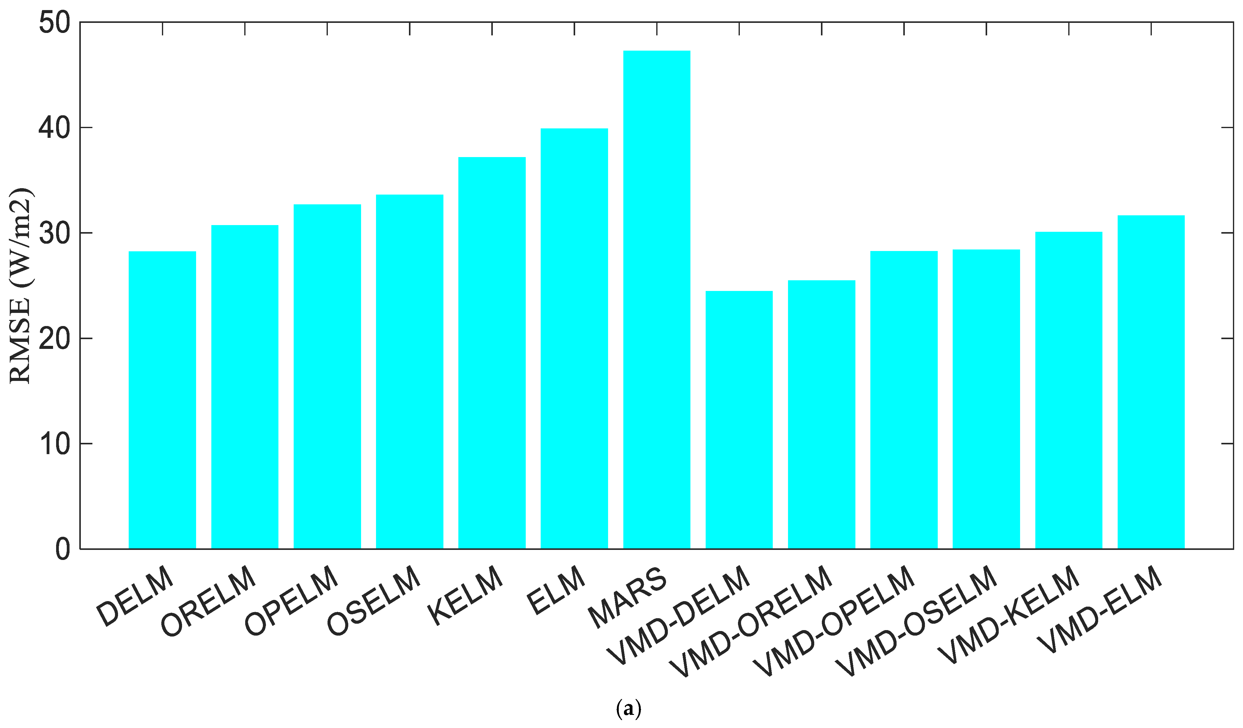 Sustainability 15 11275 g012a Sustainability 15 11275 g012a