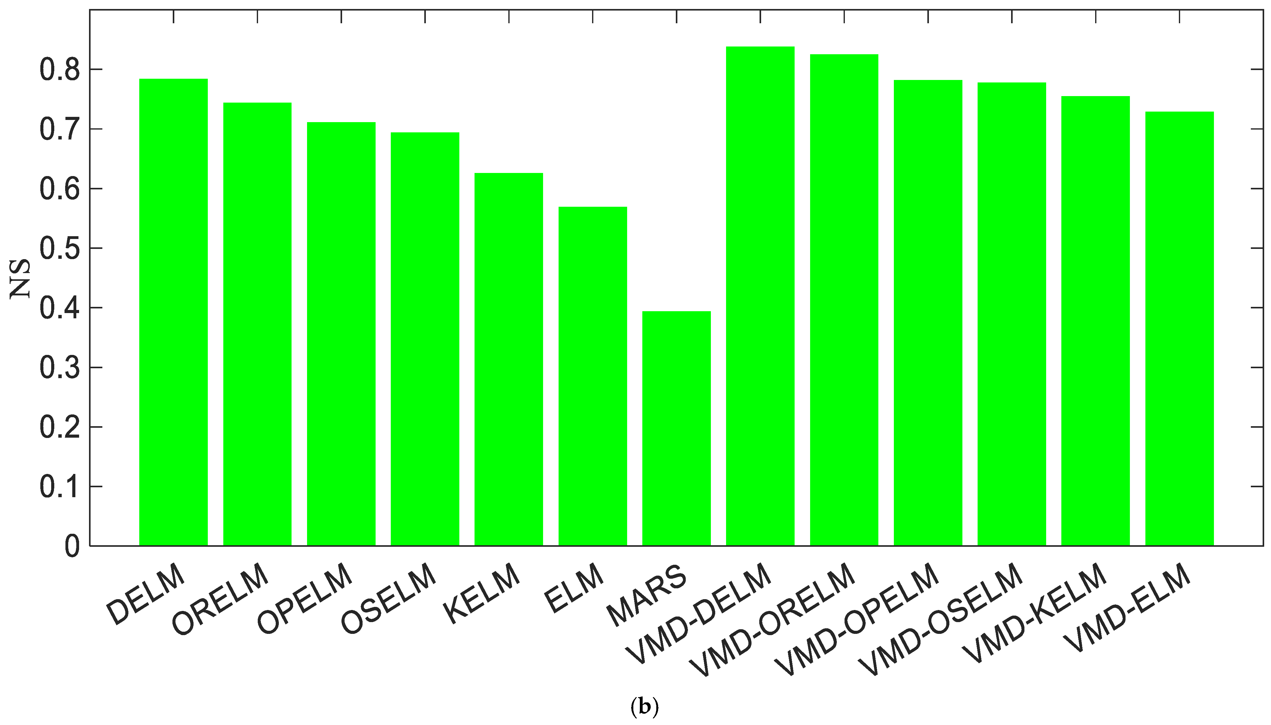 Sustainability 15 11275 g012b Sustainability 15 11275 g012b