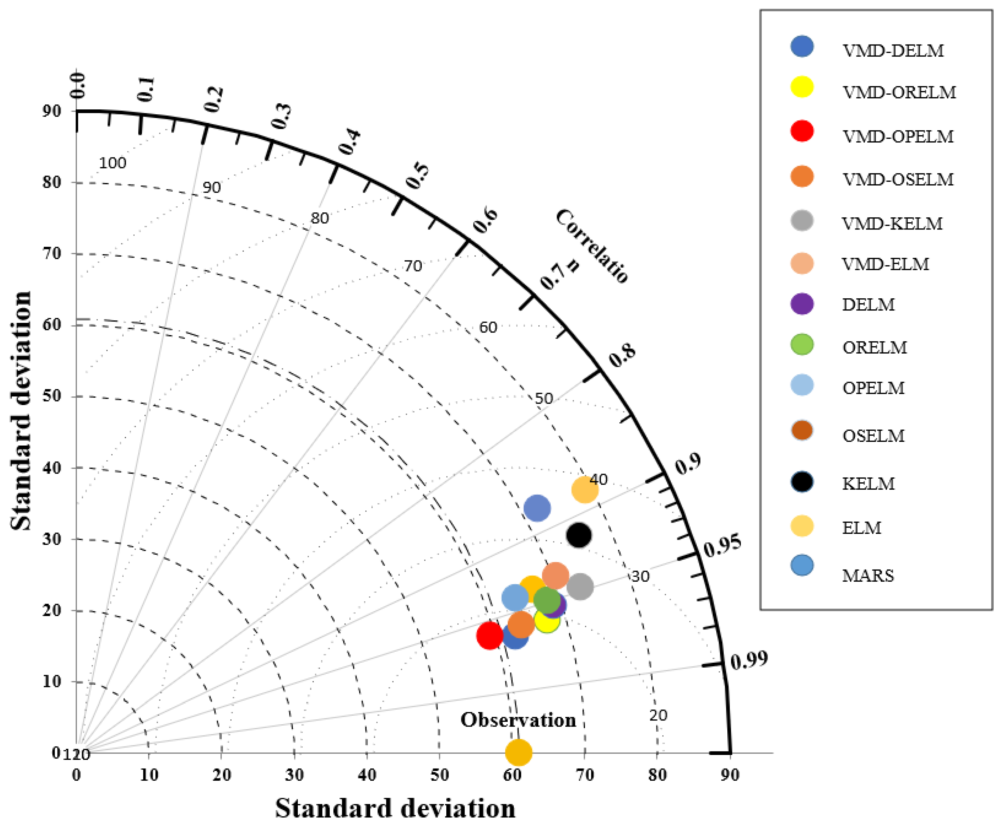 Sustainability 15 11275 g015 Sustainability 15 11275 g015
