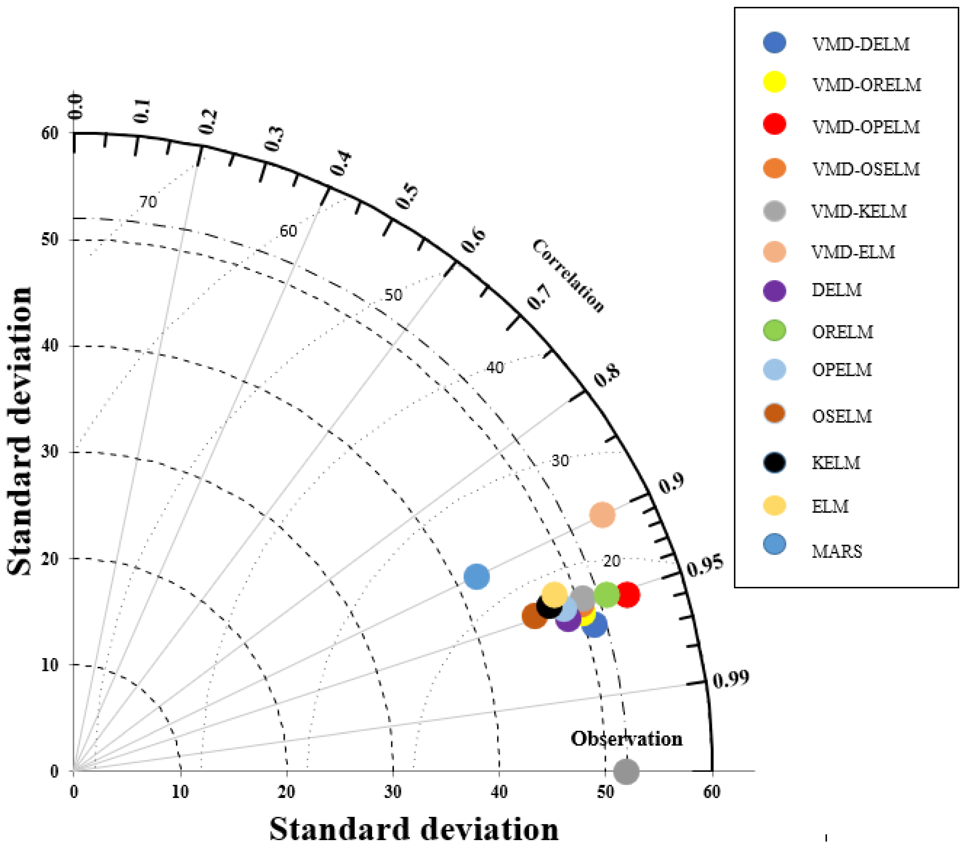 Sustainability 15 11275 g021 Sustainability 15 11275 g021