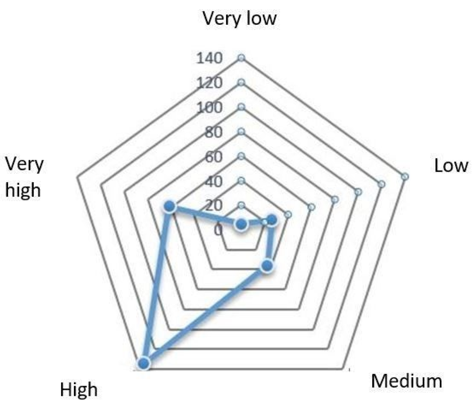 Sustainability 15 11276 g002