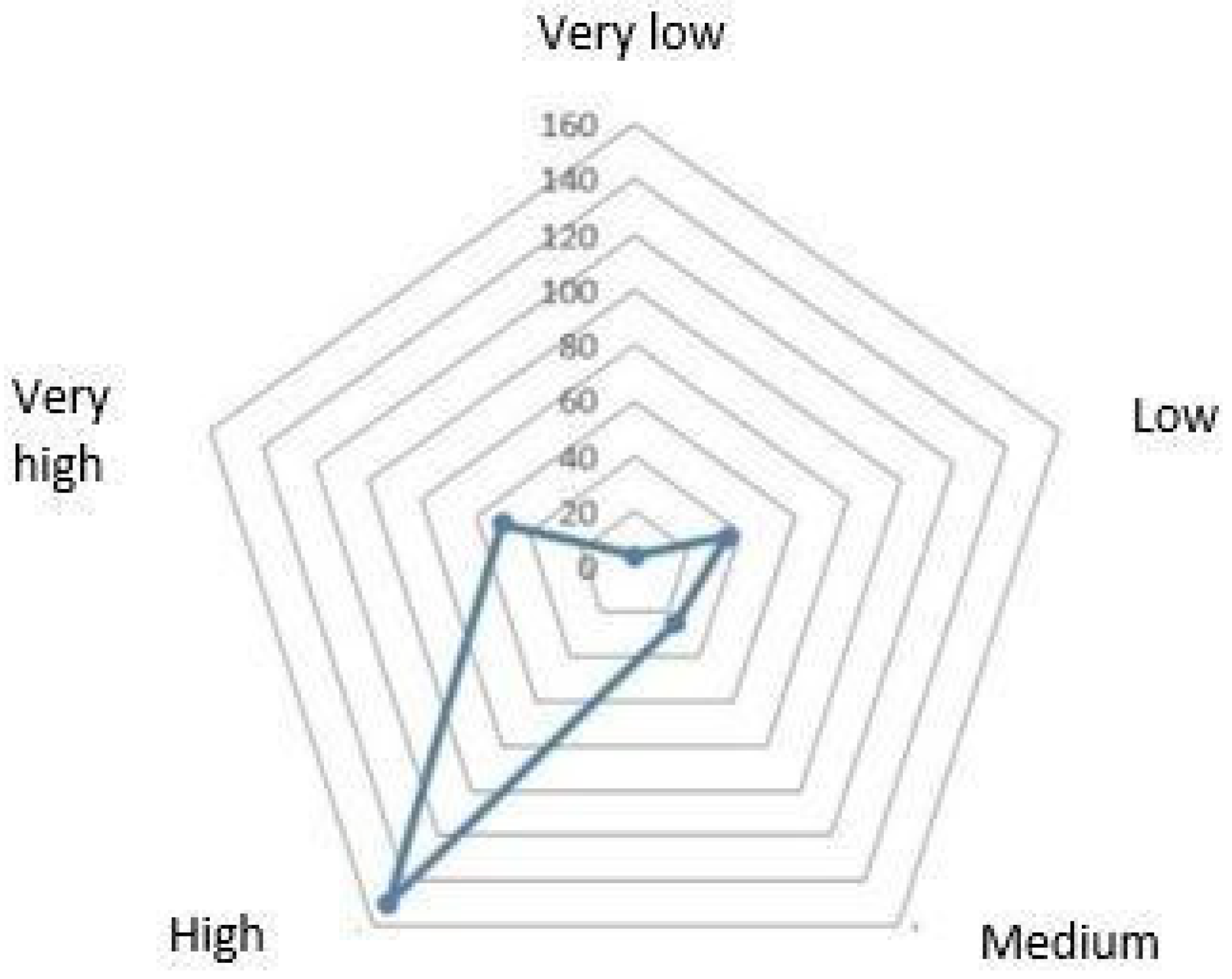 Sustainability 15 11276 g004