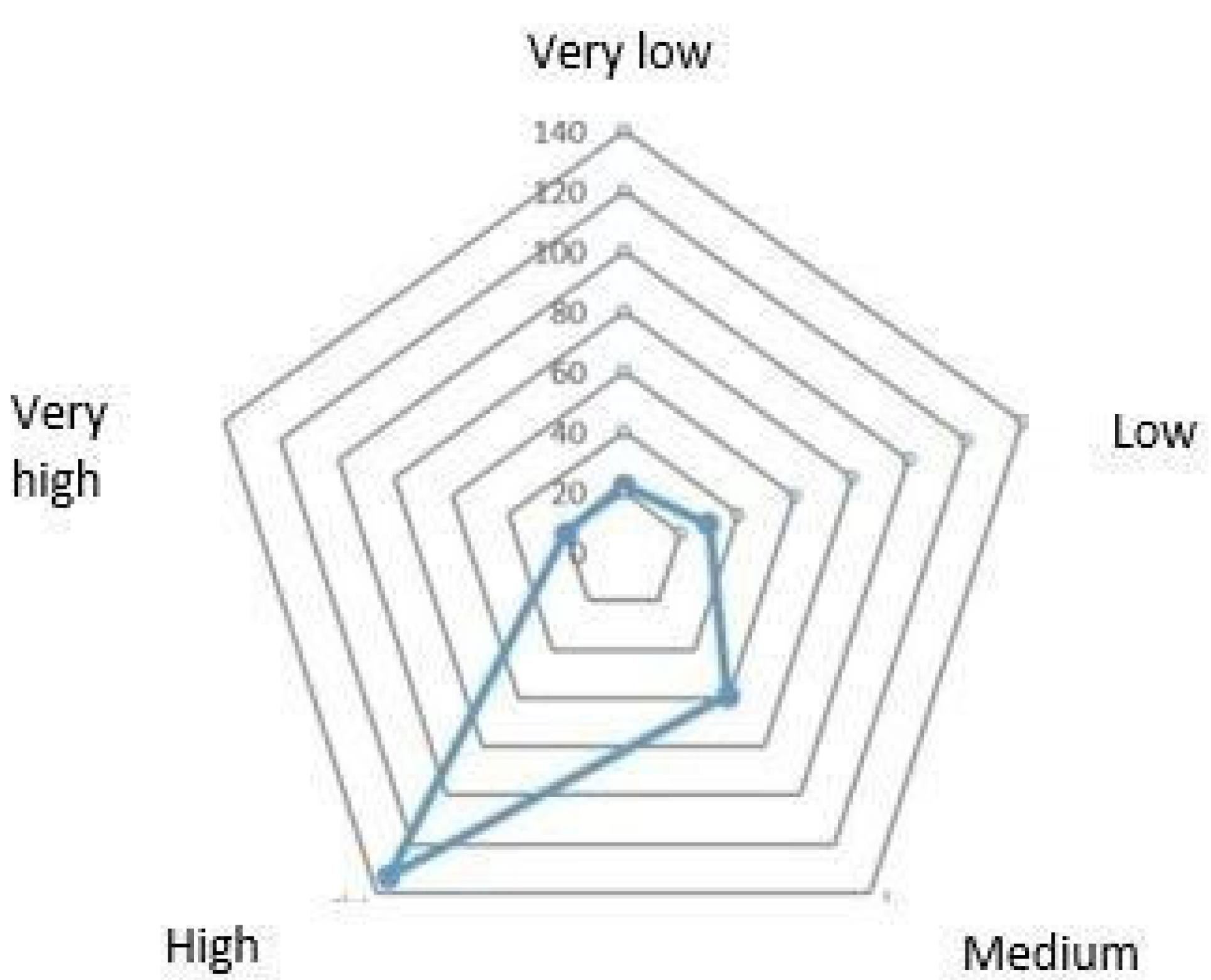 Sustainability 15 11276 g005