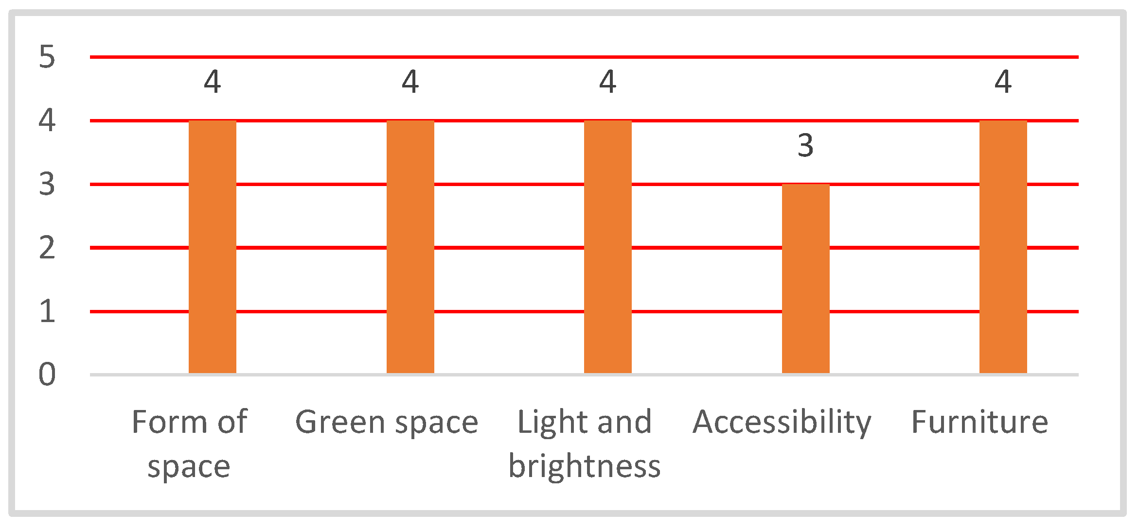Sustainability 15 11276 g007