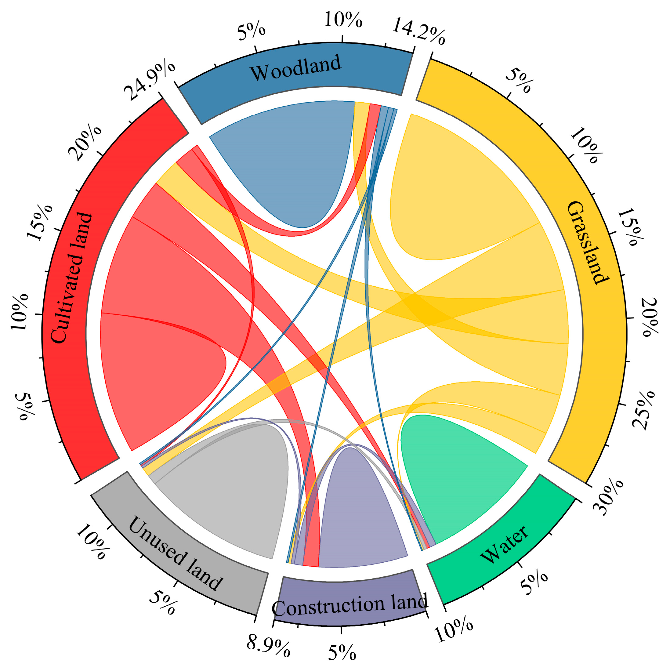 Sustainability 15 11278 g004 Sustainability 15 11278 g004