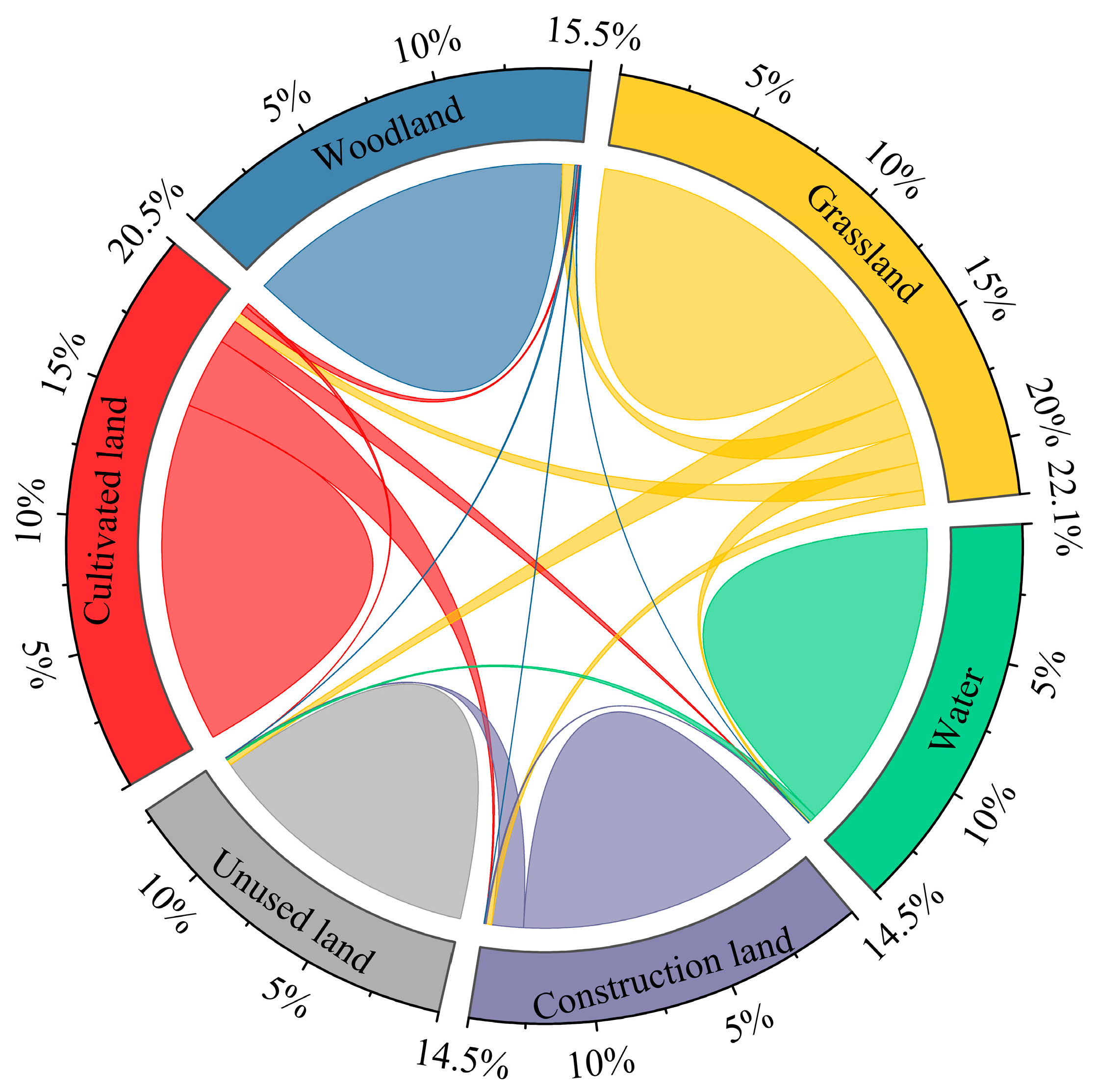 Sustainability 15 11278 g006 Sustainability 15 11278 g006