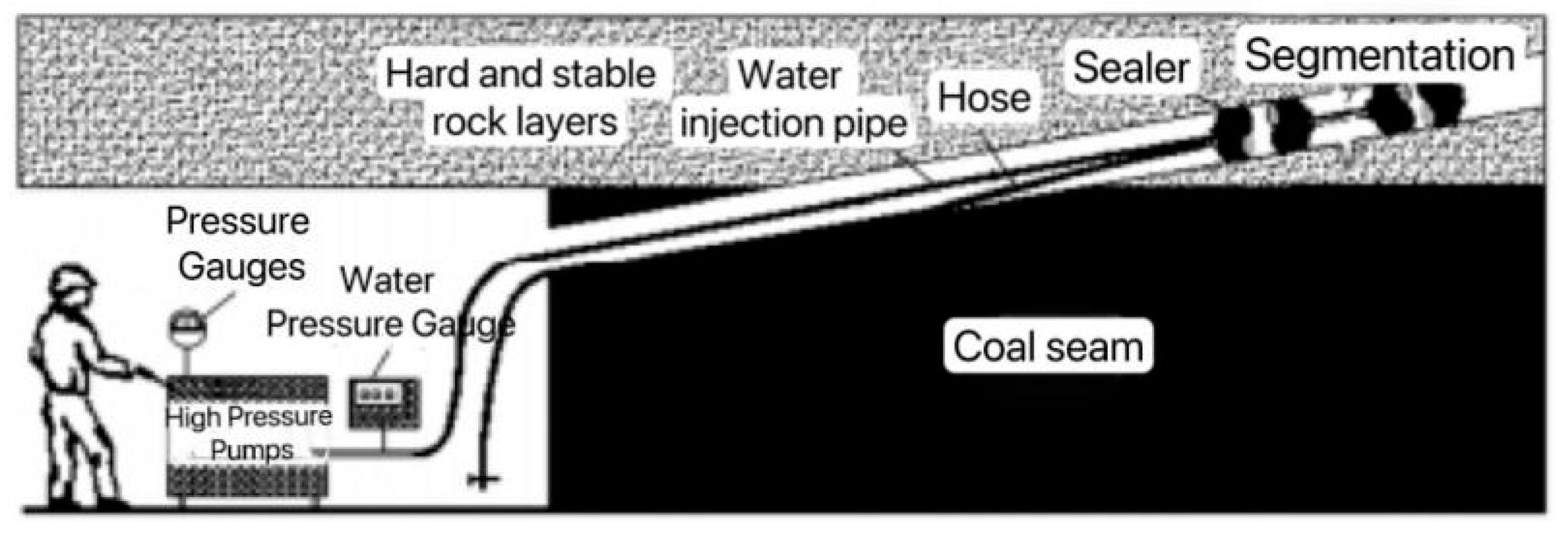 Sustainability 15 11285 g001 550