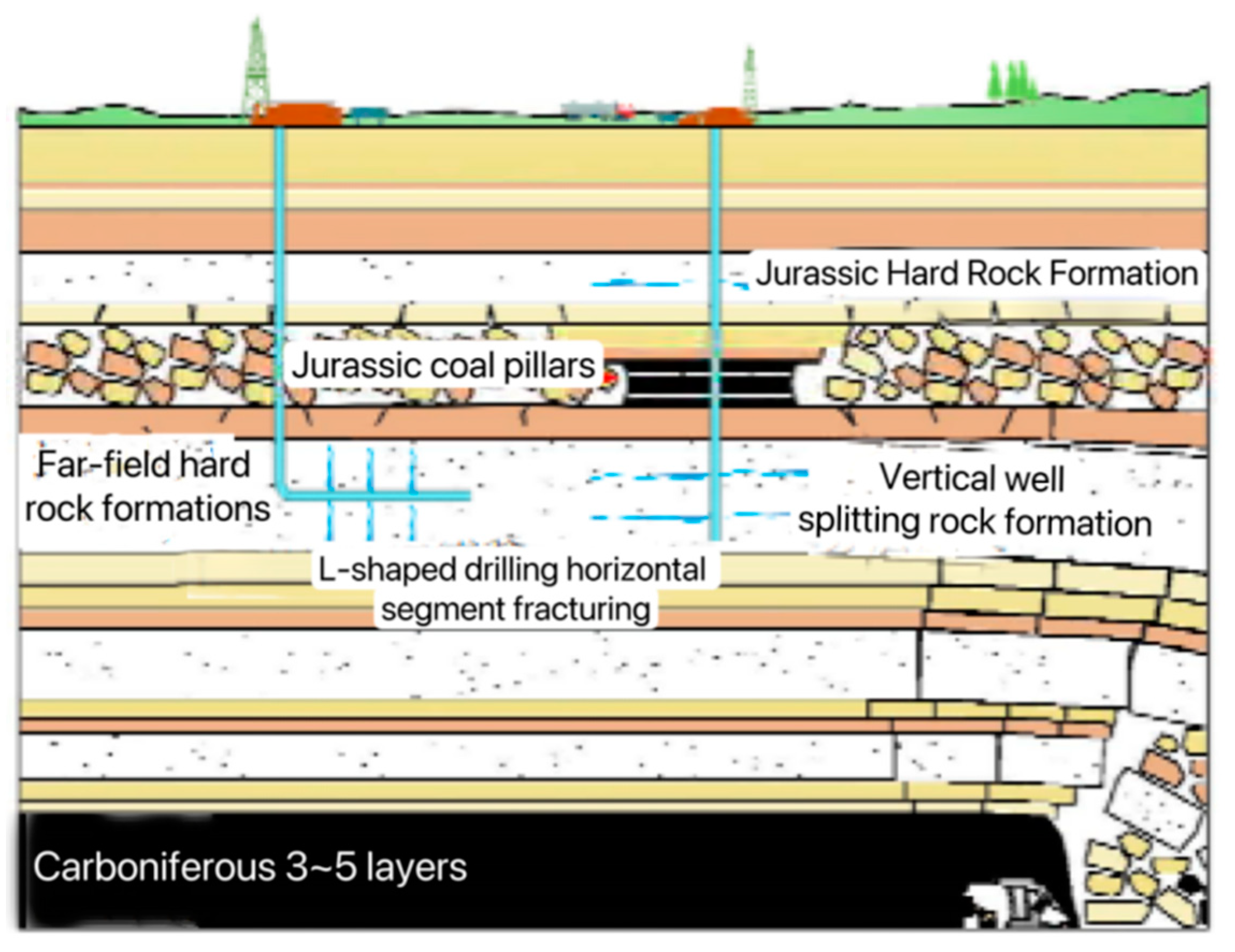 Sustainability 15 11285 g002 550