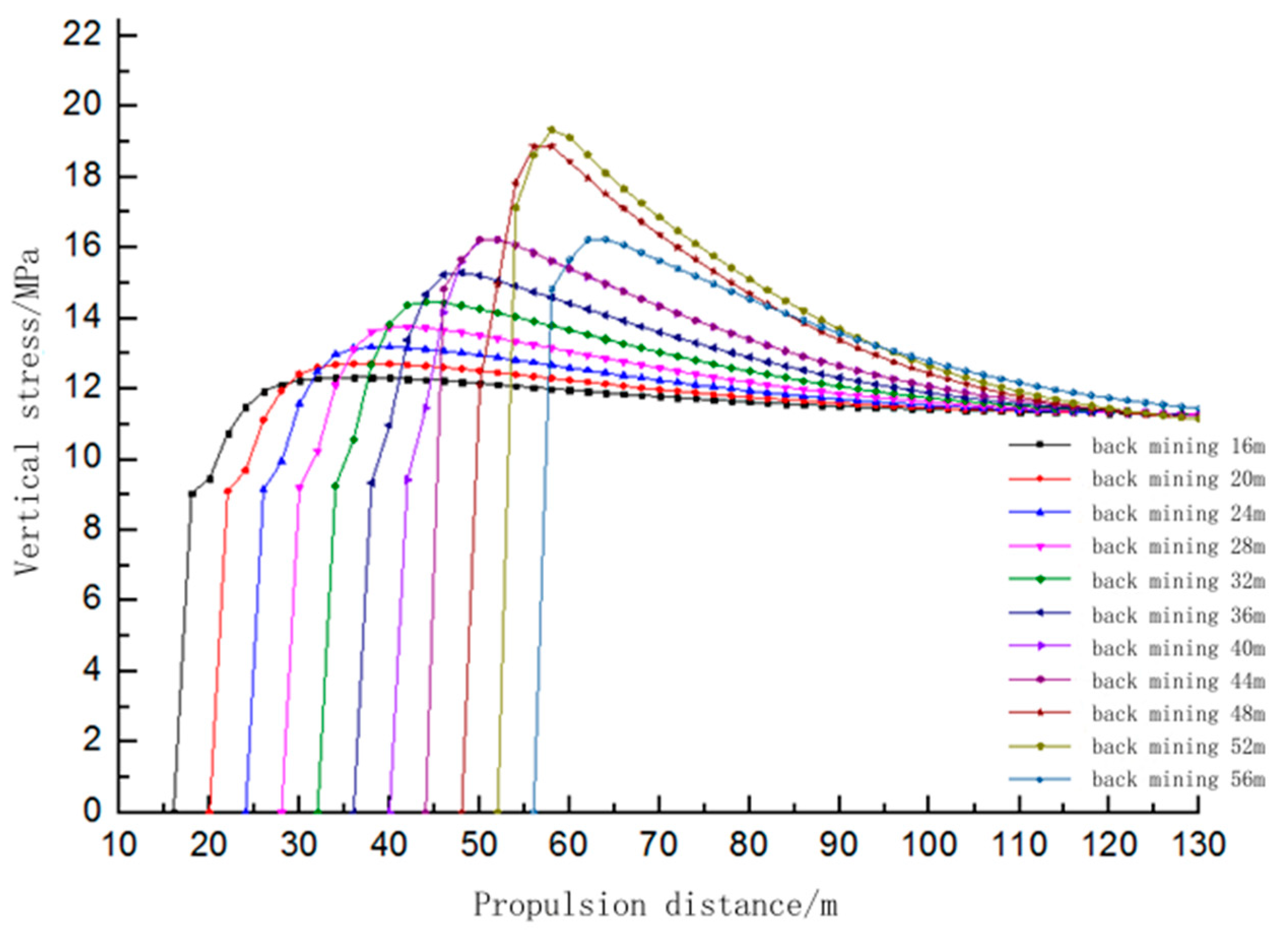 Sustainability 15 11285 g006 550