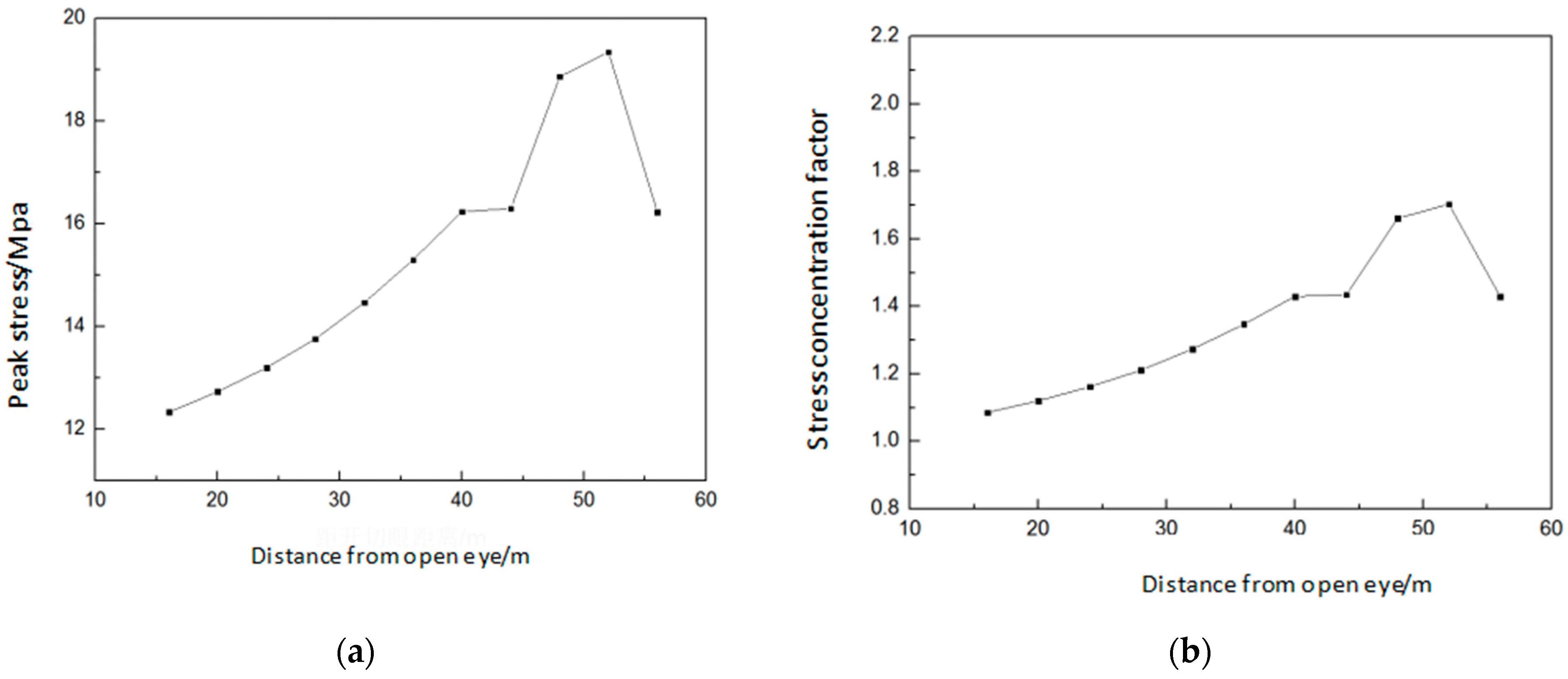 Sustainability 15 11285 g007 550
