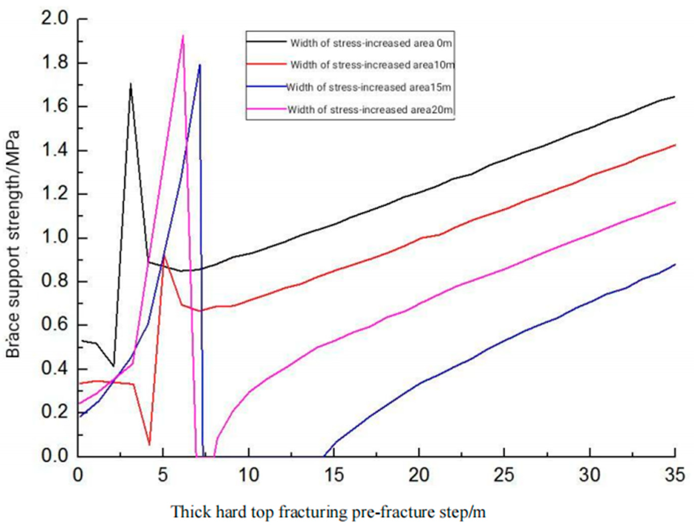 Sustainability 15 11285 g009 550