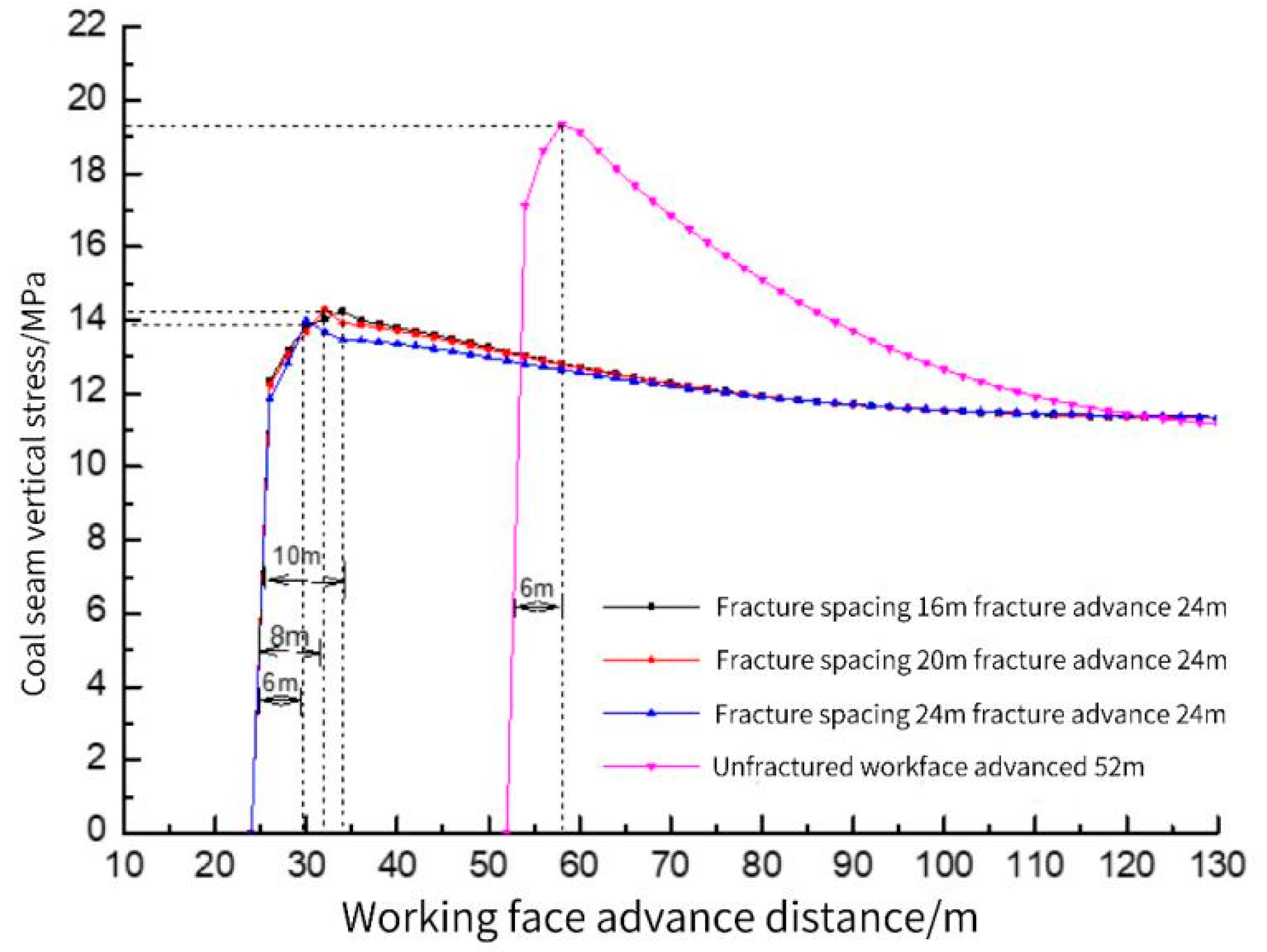 Sustainability 15 11285 g013 550