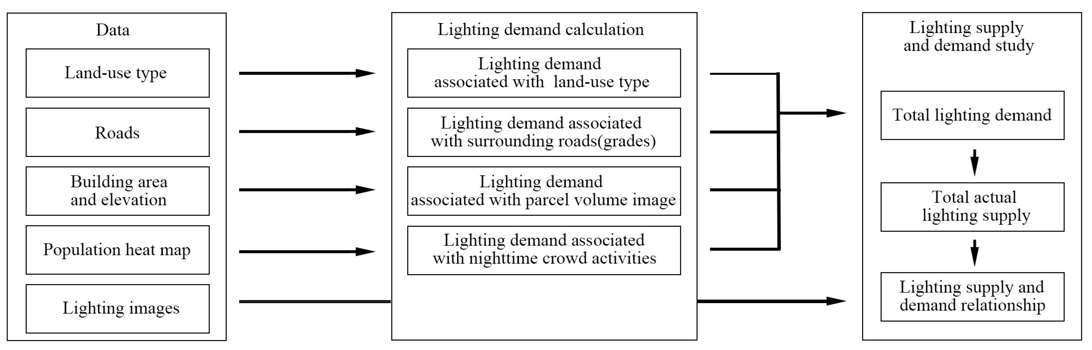 Sustainability 15 11288 g002