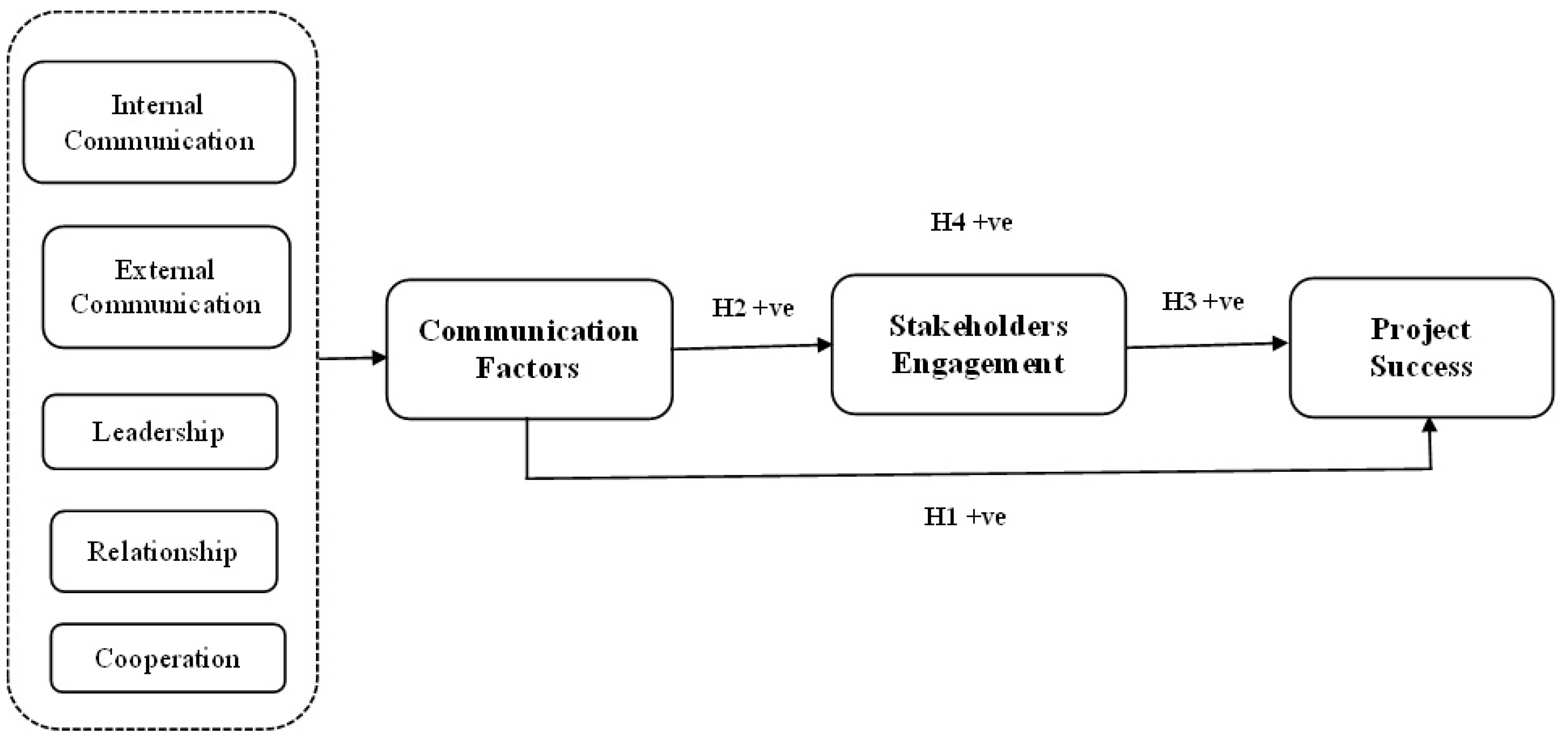 Sustainability 15 11289 g001