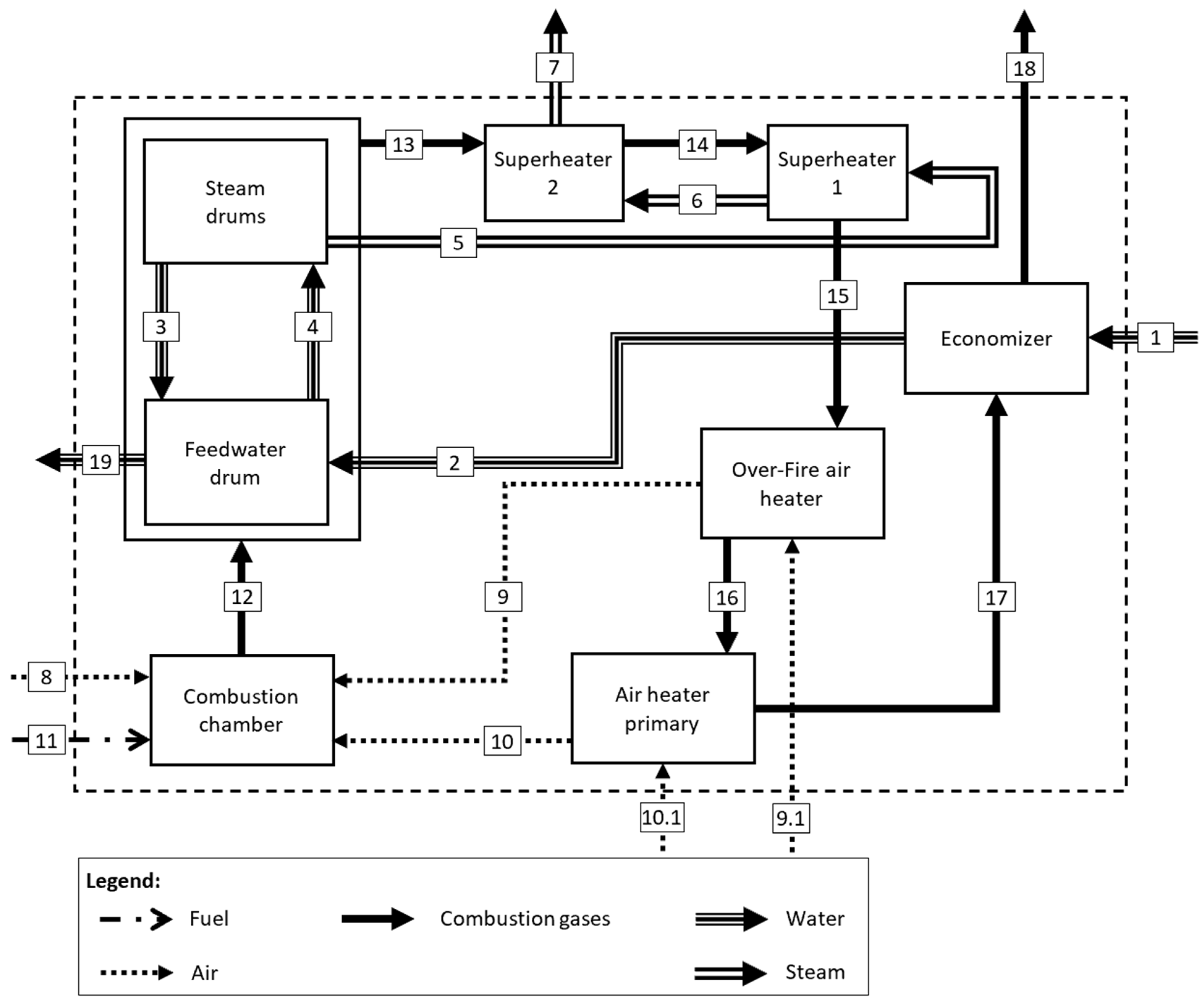 Sustainability 15 11290 g001 Sustainability 15 11290 g001