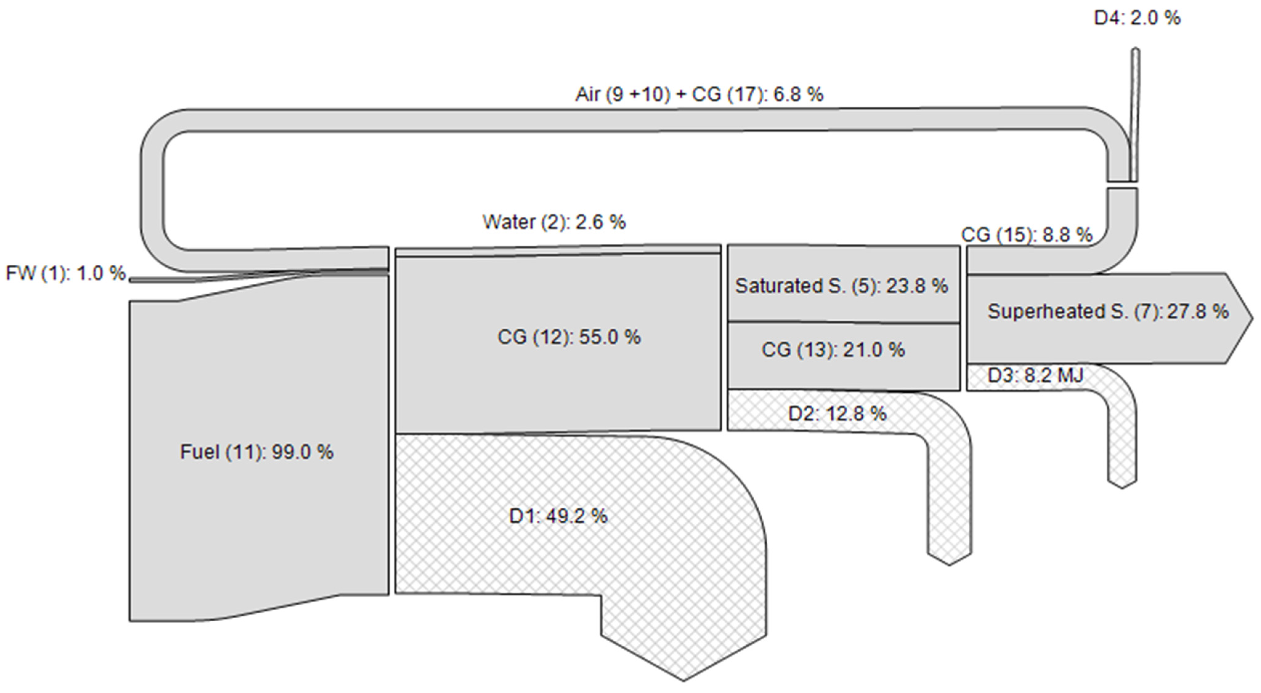 Sustainability 15 11290 g004 Sustainability 15 11290 g004