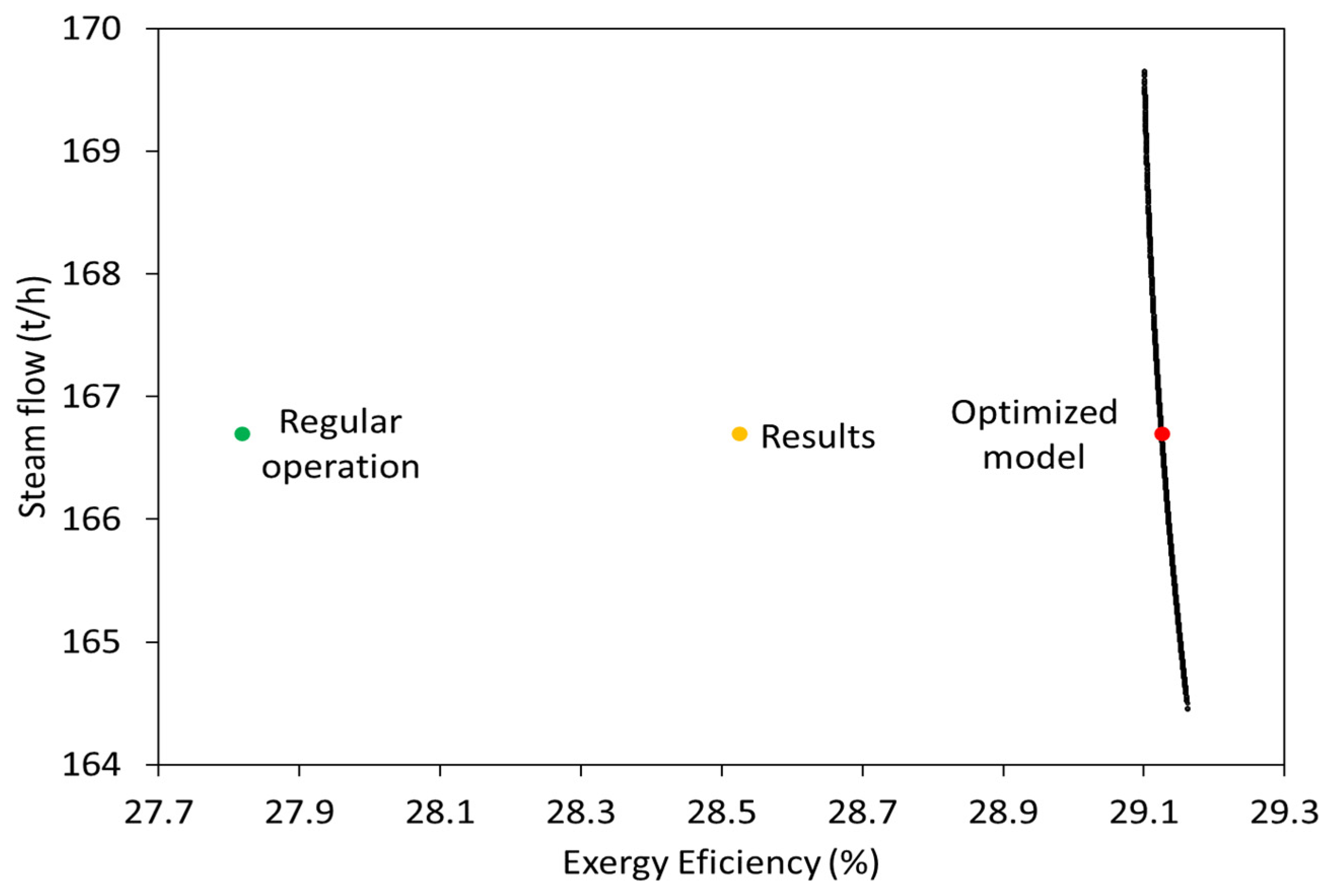 Sustainability 15 11290 g006 Sustainability 15 11290 g006