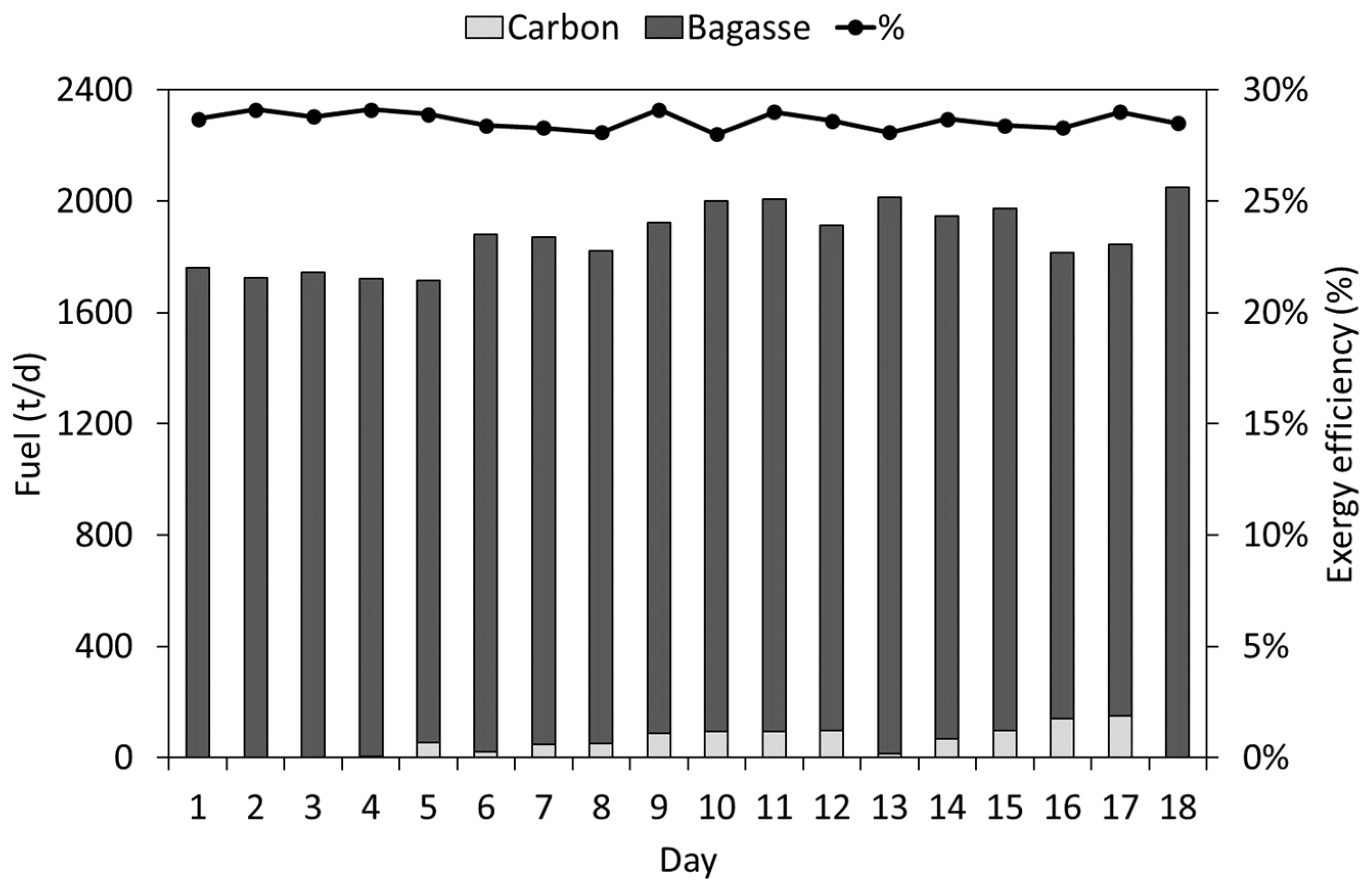 Sustainability 15 11290 g007 Sustainability 15 11290 g007